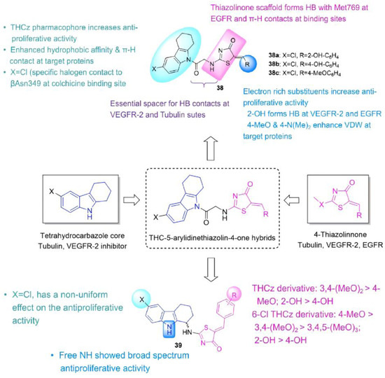 Molecules 31 00977 g020a Molecules 31 00977 g020a