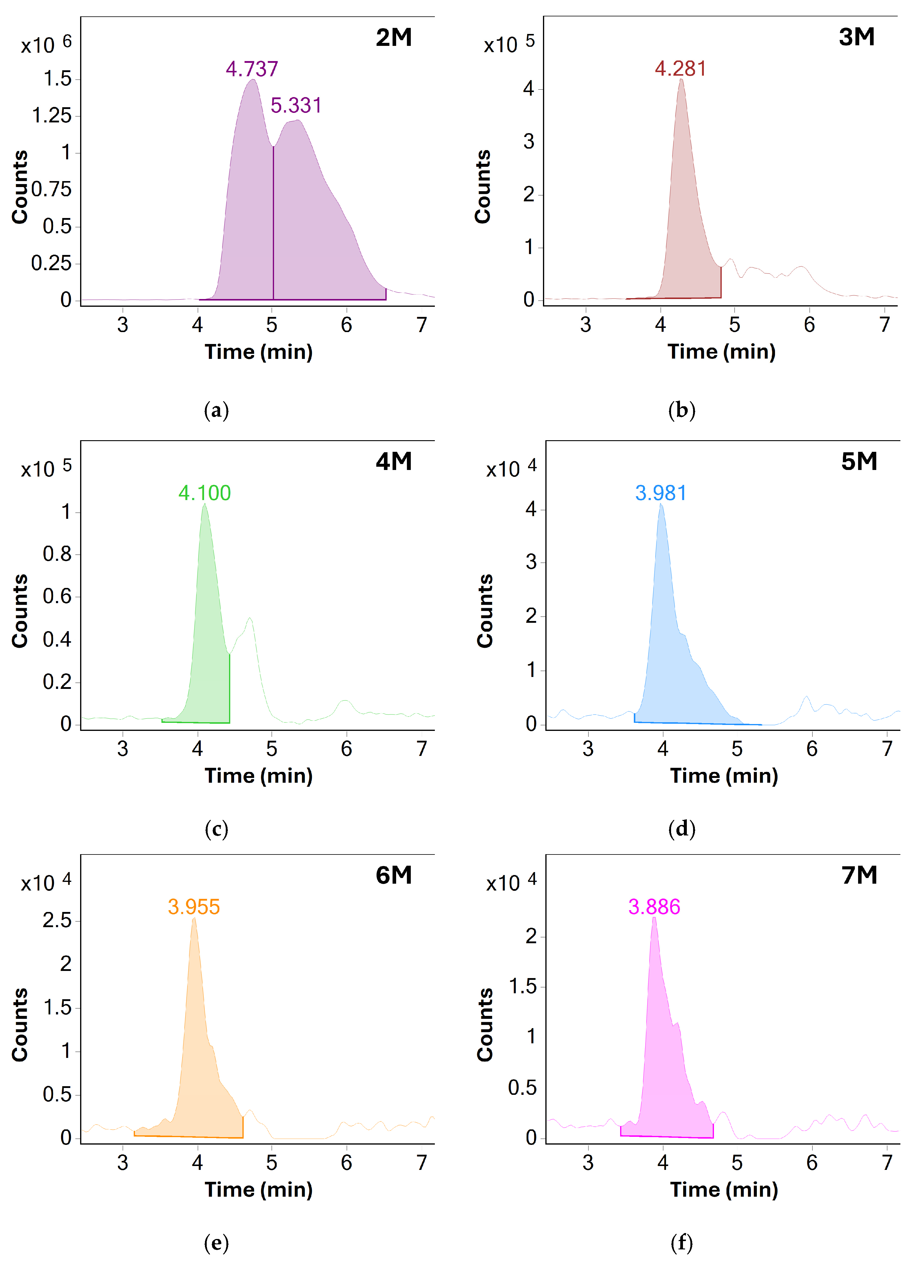 Molecules 31 01001 g003