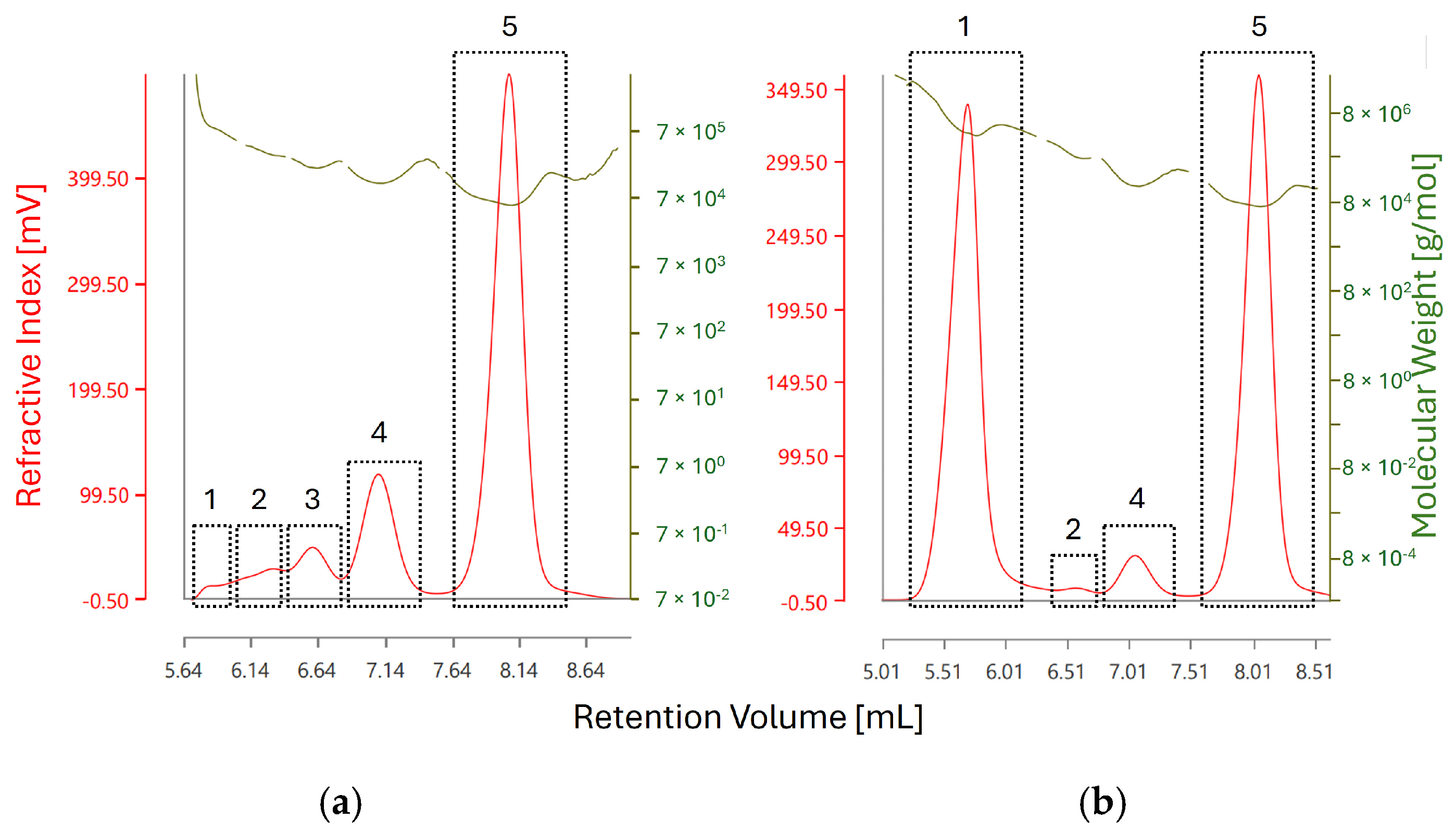 Molecules 31 01001 g007