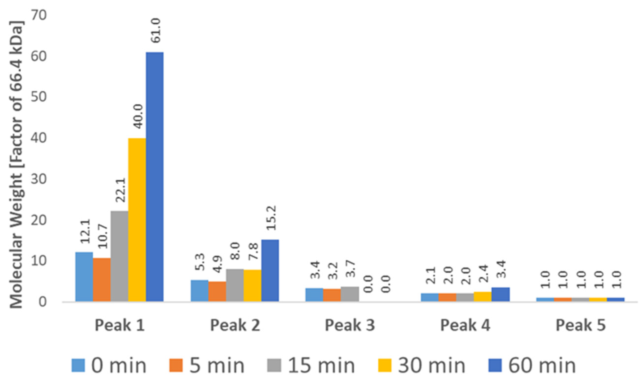 Molecules 31 01001 g008