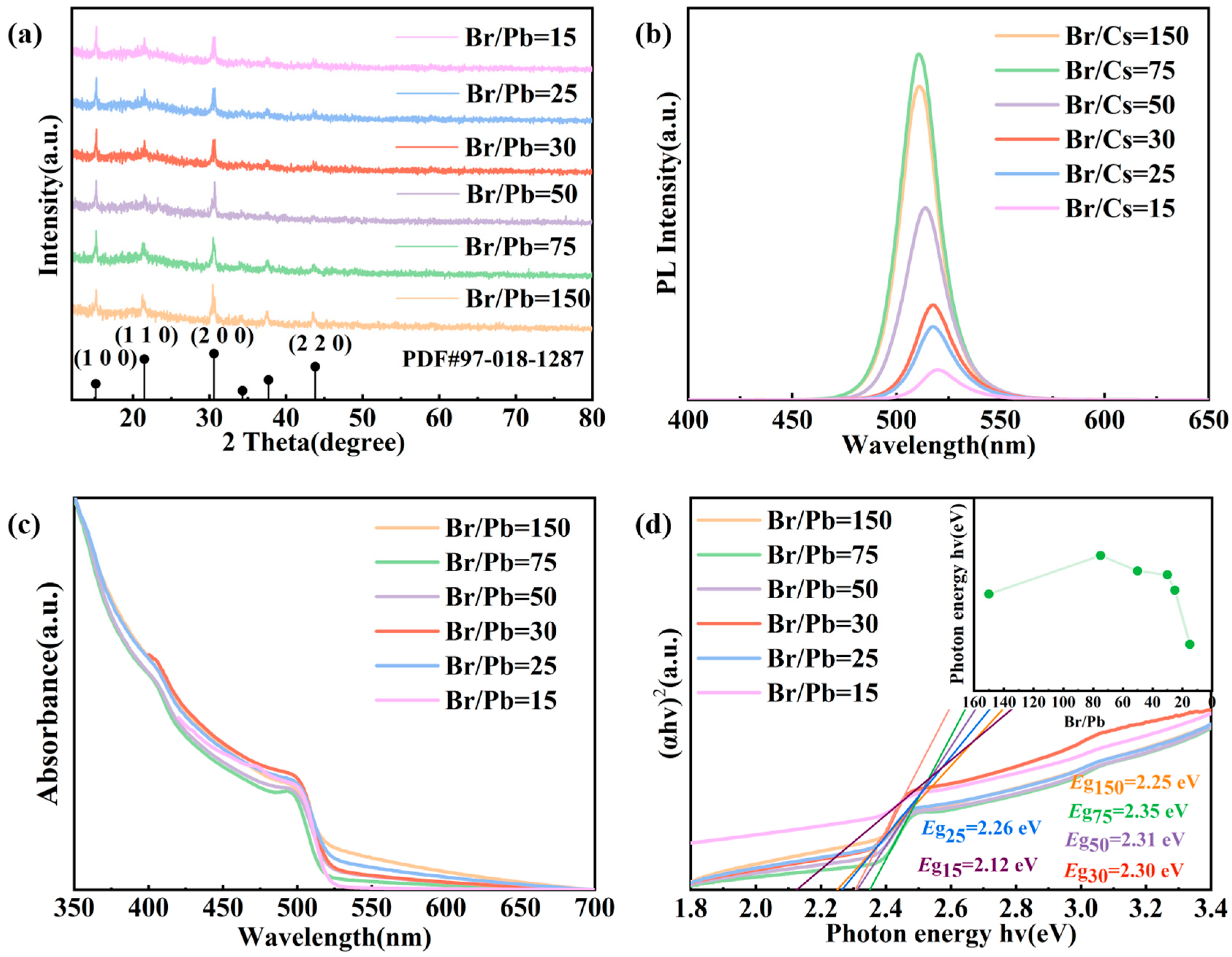Molecules 31 01006 g002