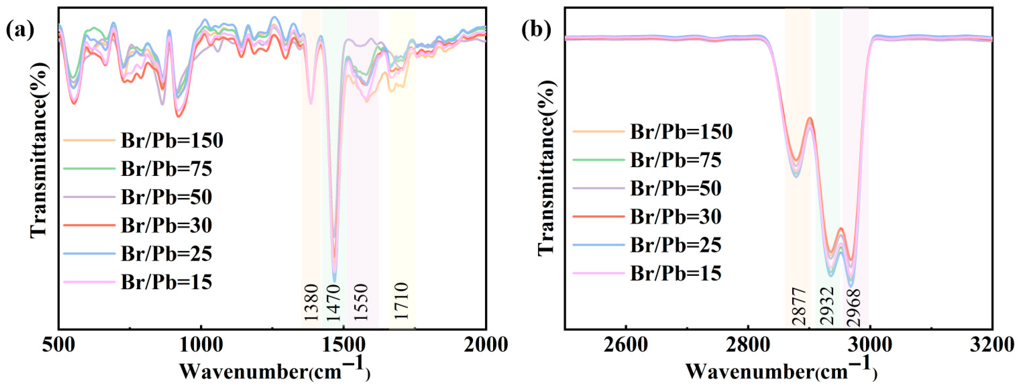 Molecules 31 01006 g003