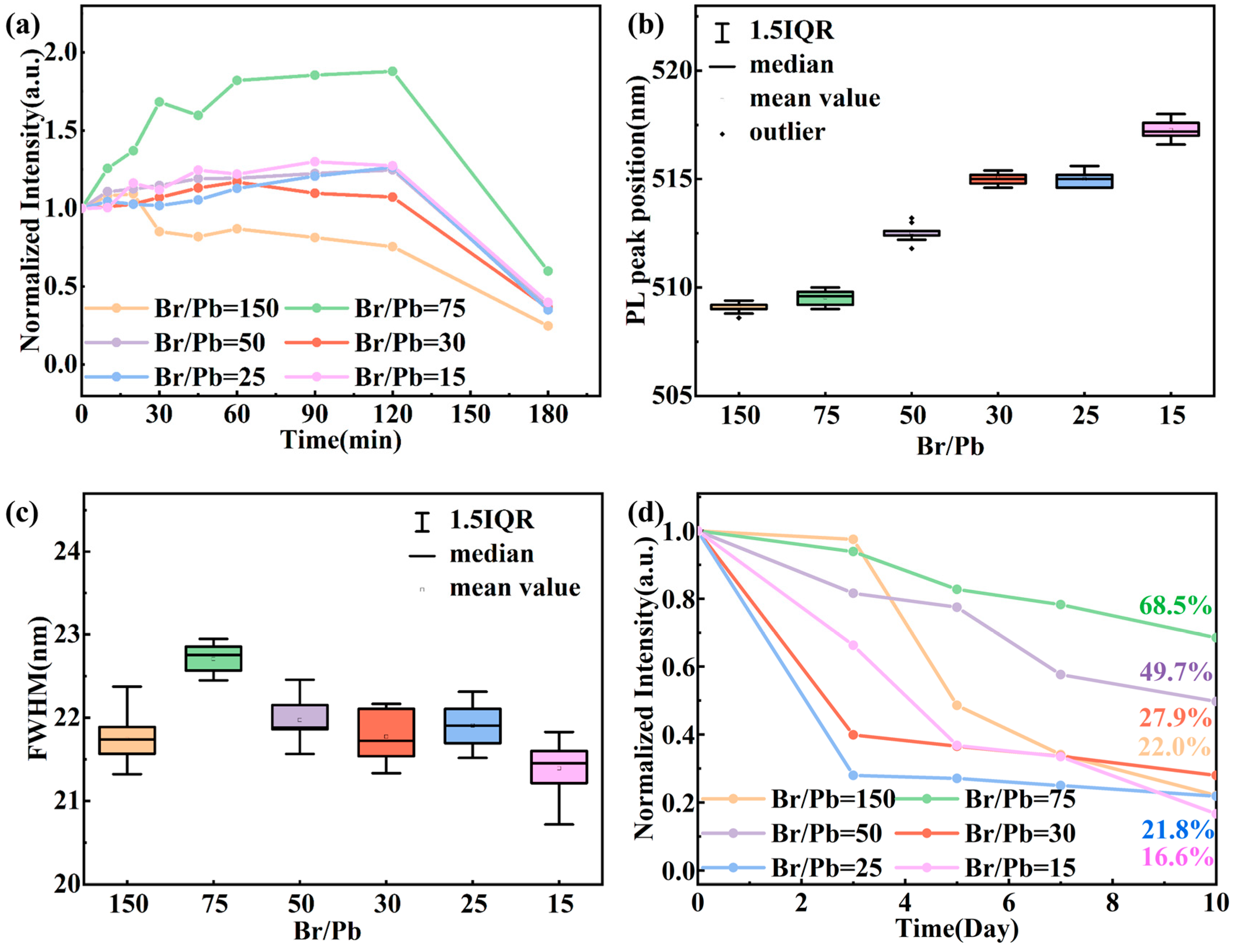 Molecules 31 01006 g004