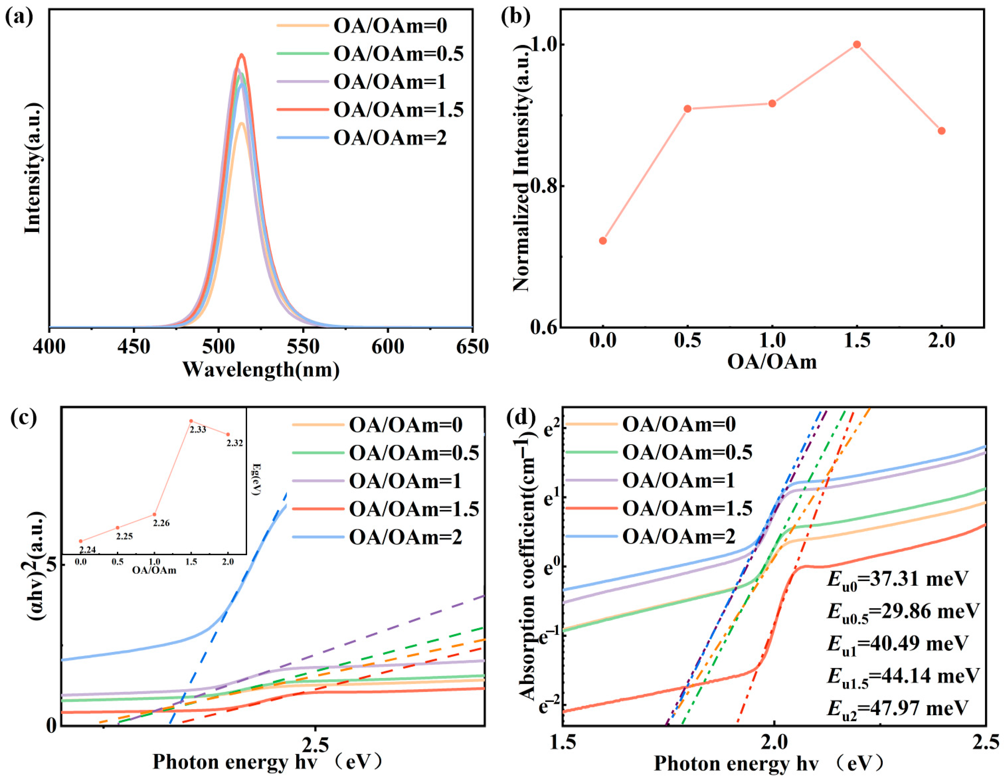 Molecules 31 01006 g005