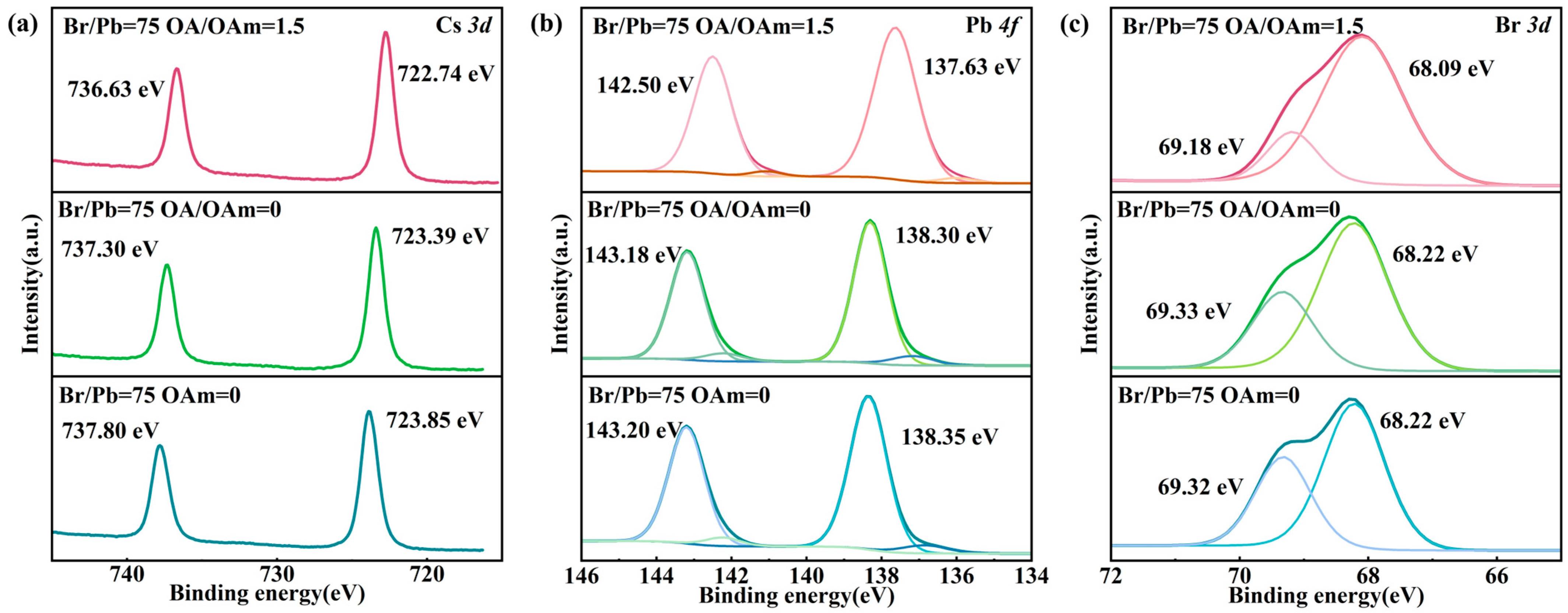 Molecules 31 01006 g007