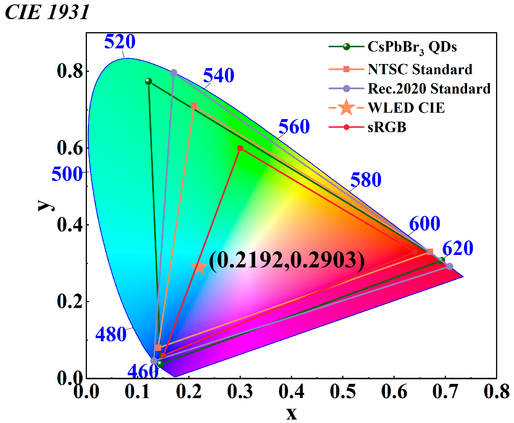 Molecules 31 01006 g009