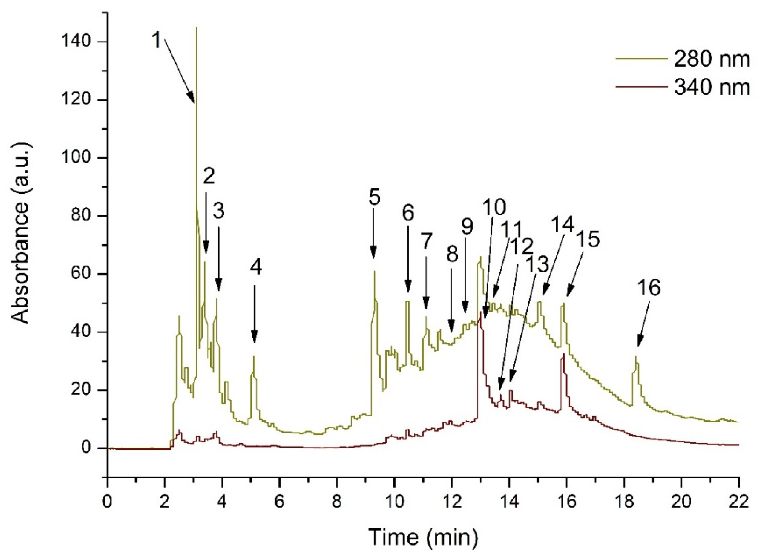 Molecules 31 01012 g001 Molecules 31 01012 g001