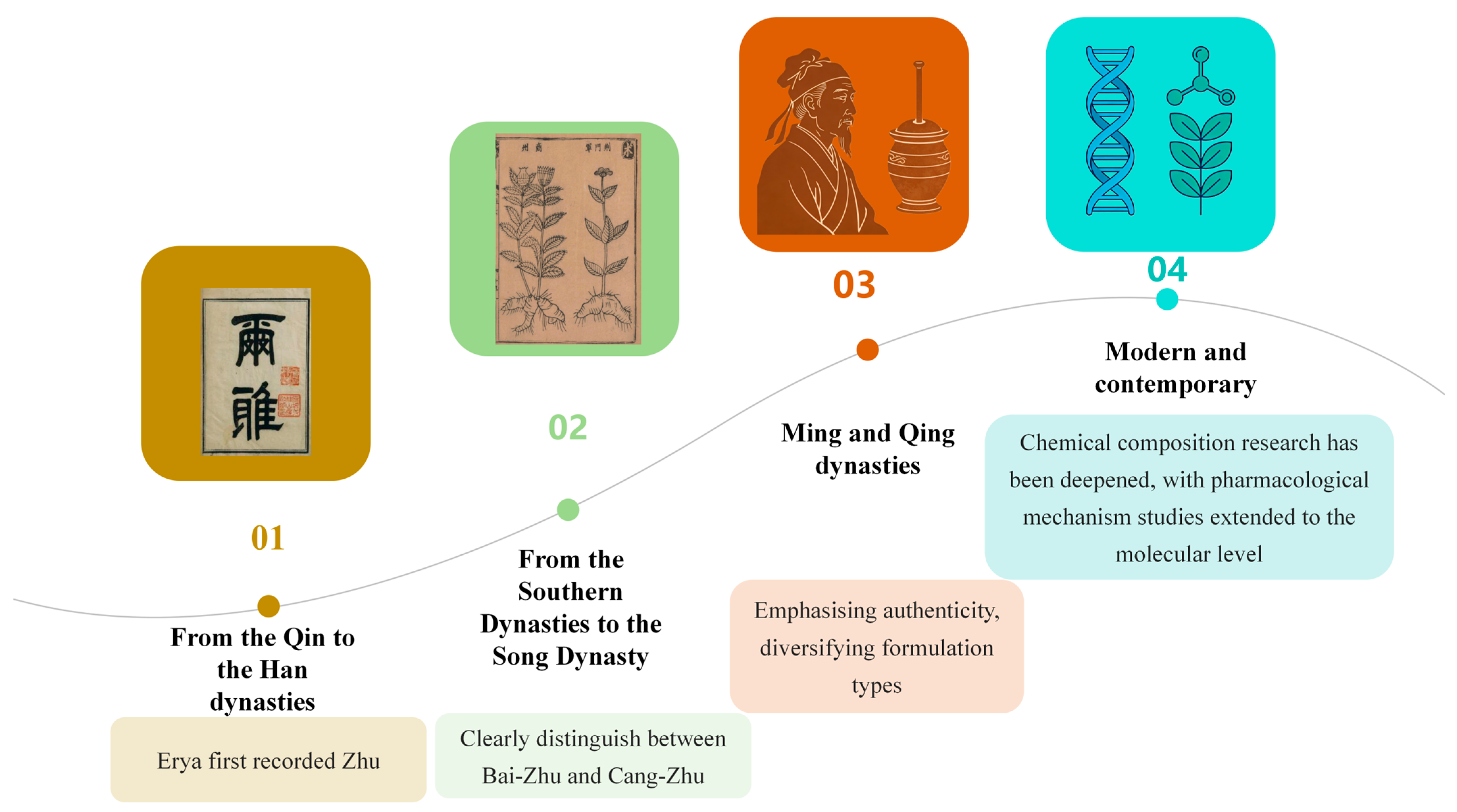 Molecules 31 01015 g001