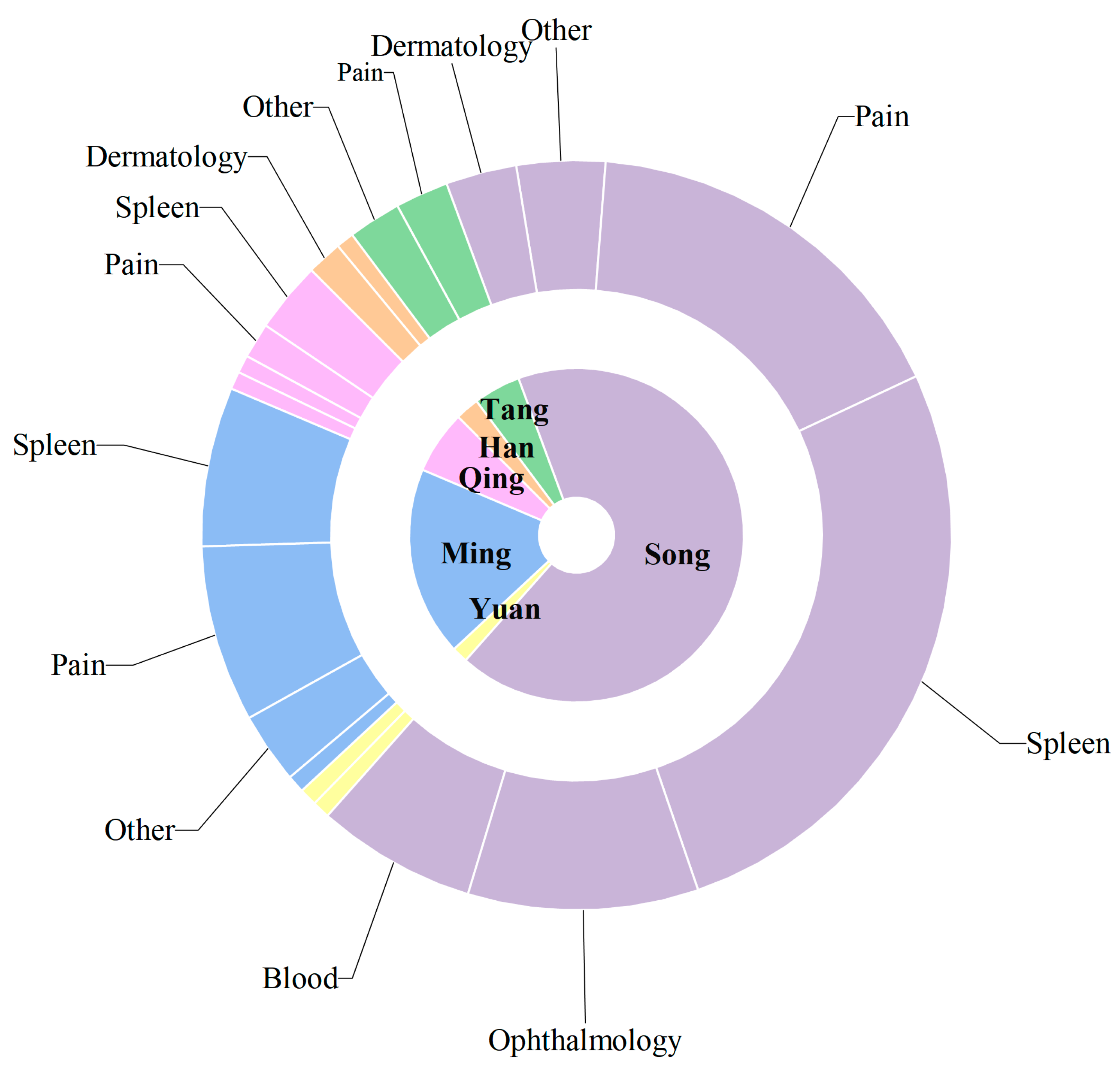 Molecules 31 01015 g002