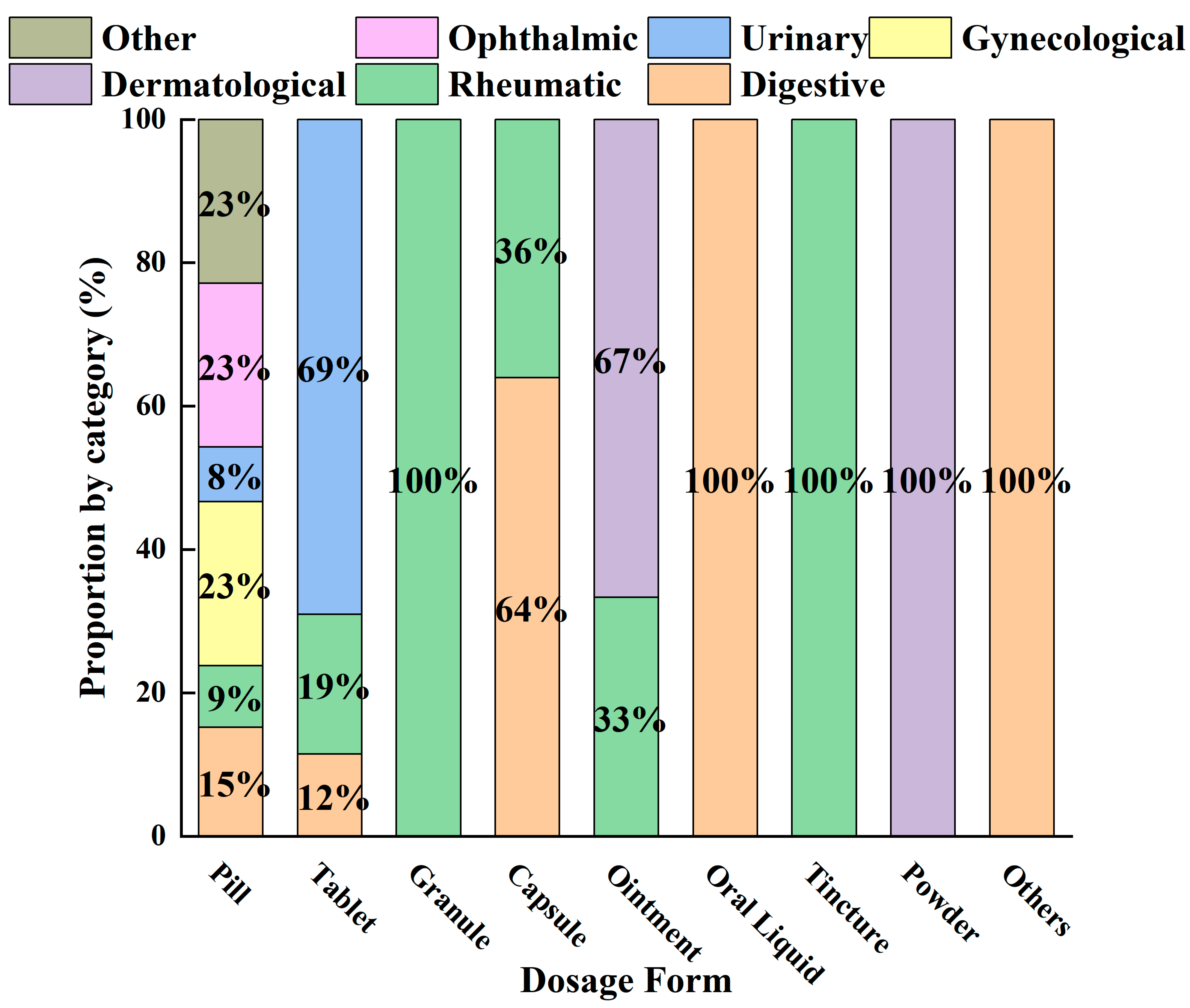 Molecules 31 01015 g003