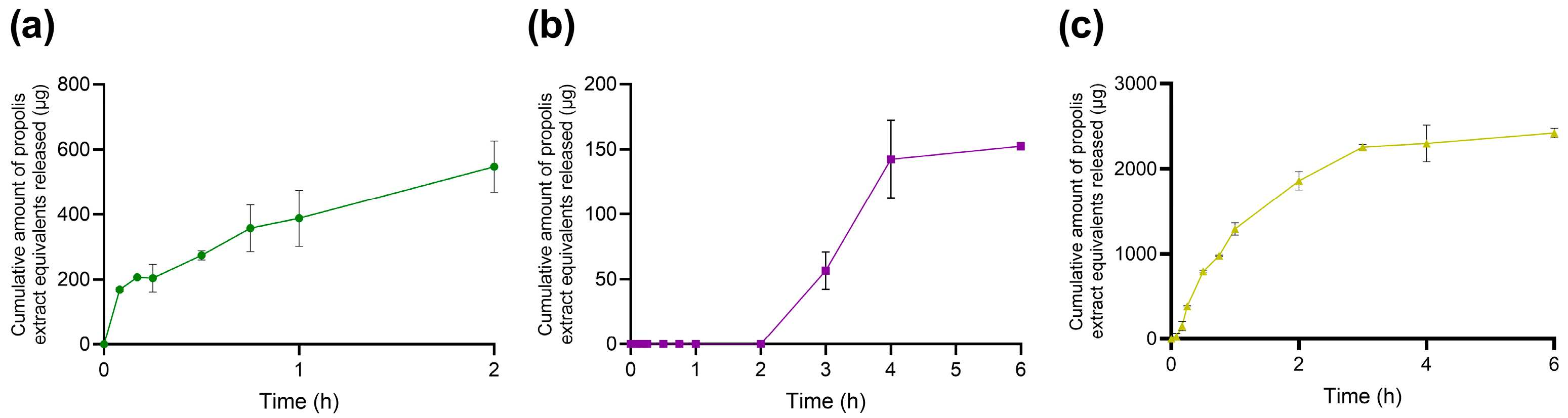 Molecules 31 01028 g004