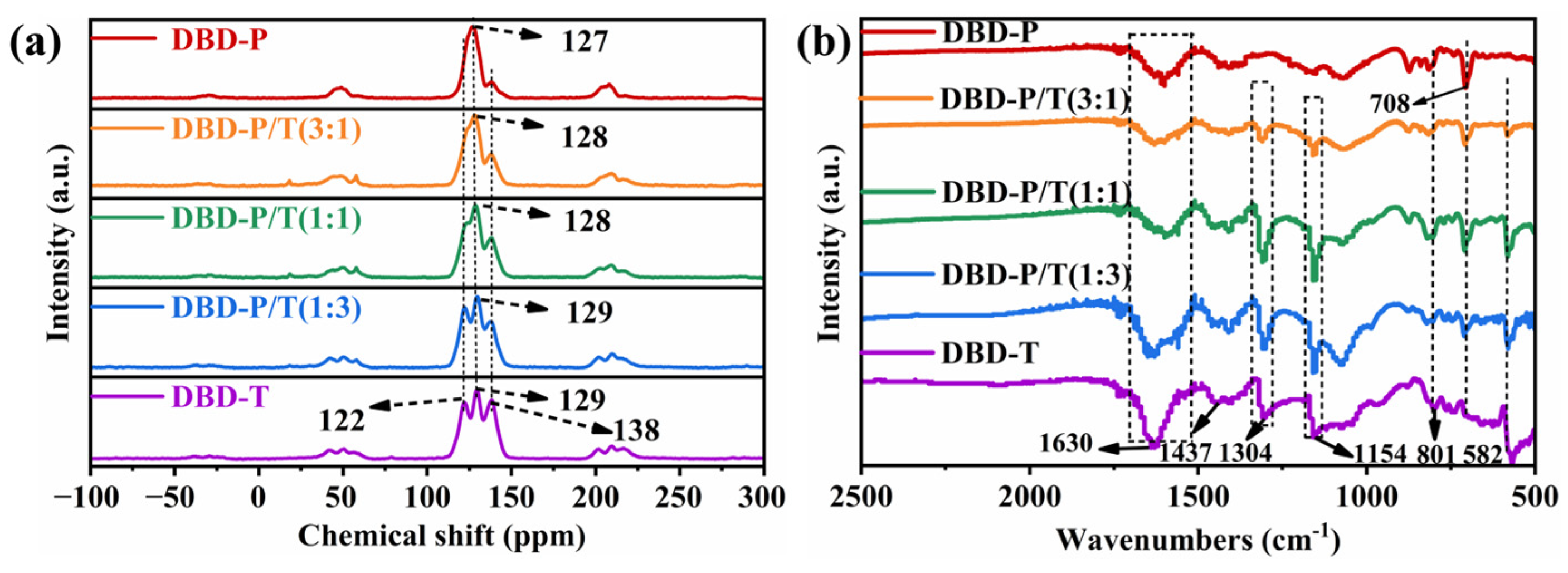 Molecules 31 01065 g001 Molecules 31 01065 g001
