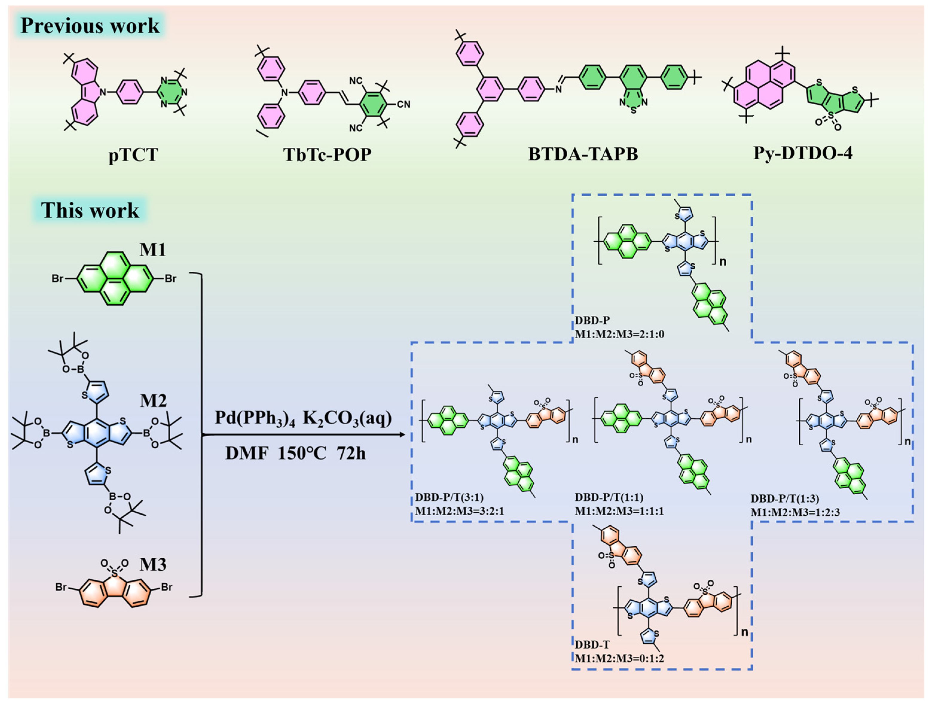 Molecules 31 01065 sch001 Molecules 31 01065 sch001