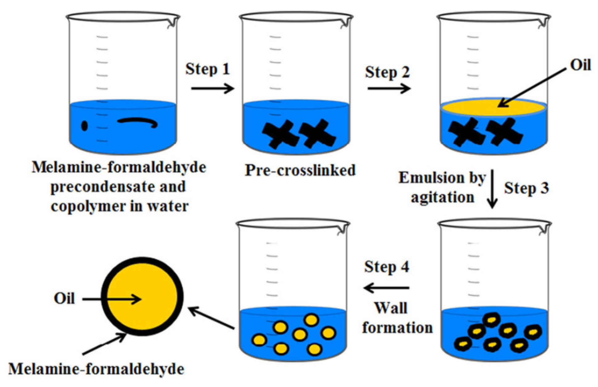 Molecules 31 01077 g016 Molecules 31 01077 g016