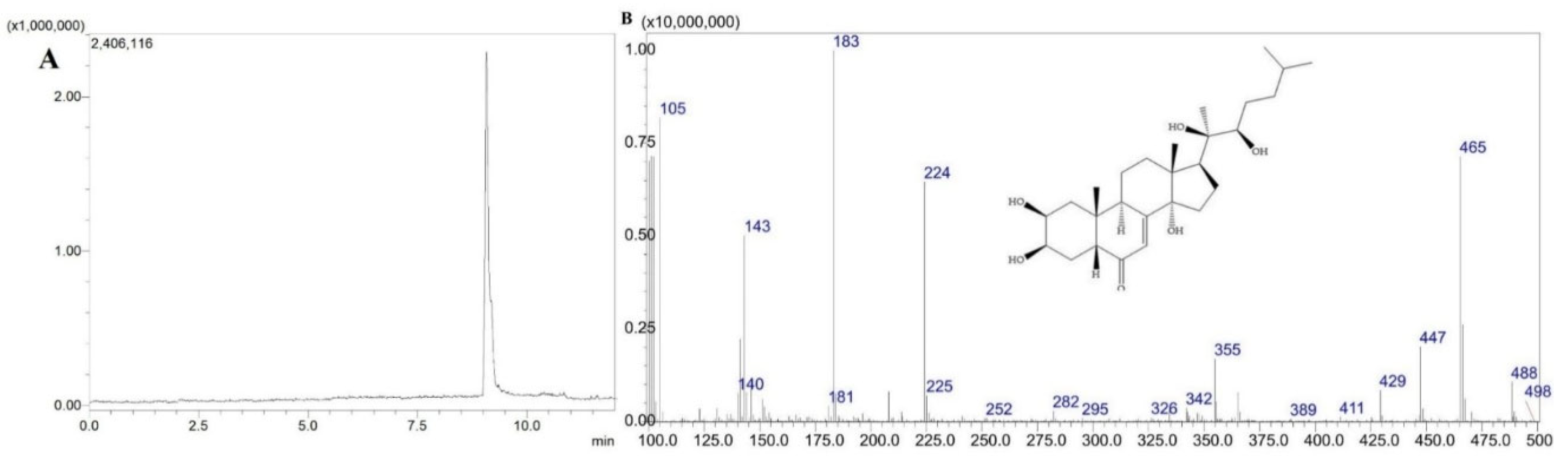 Molecules 31 01090 g003 Molecules 31 01090 g003