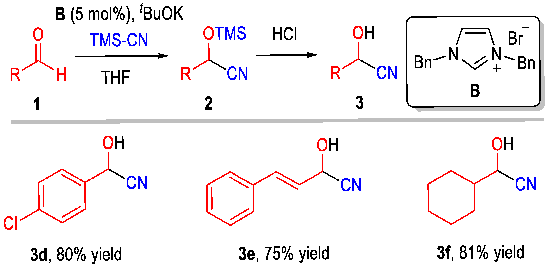 Molecules 31 01108 sch002