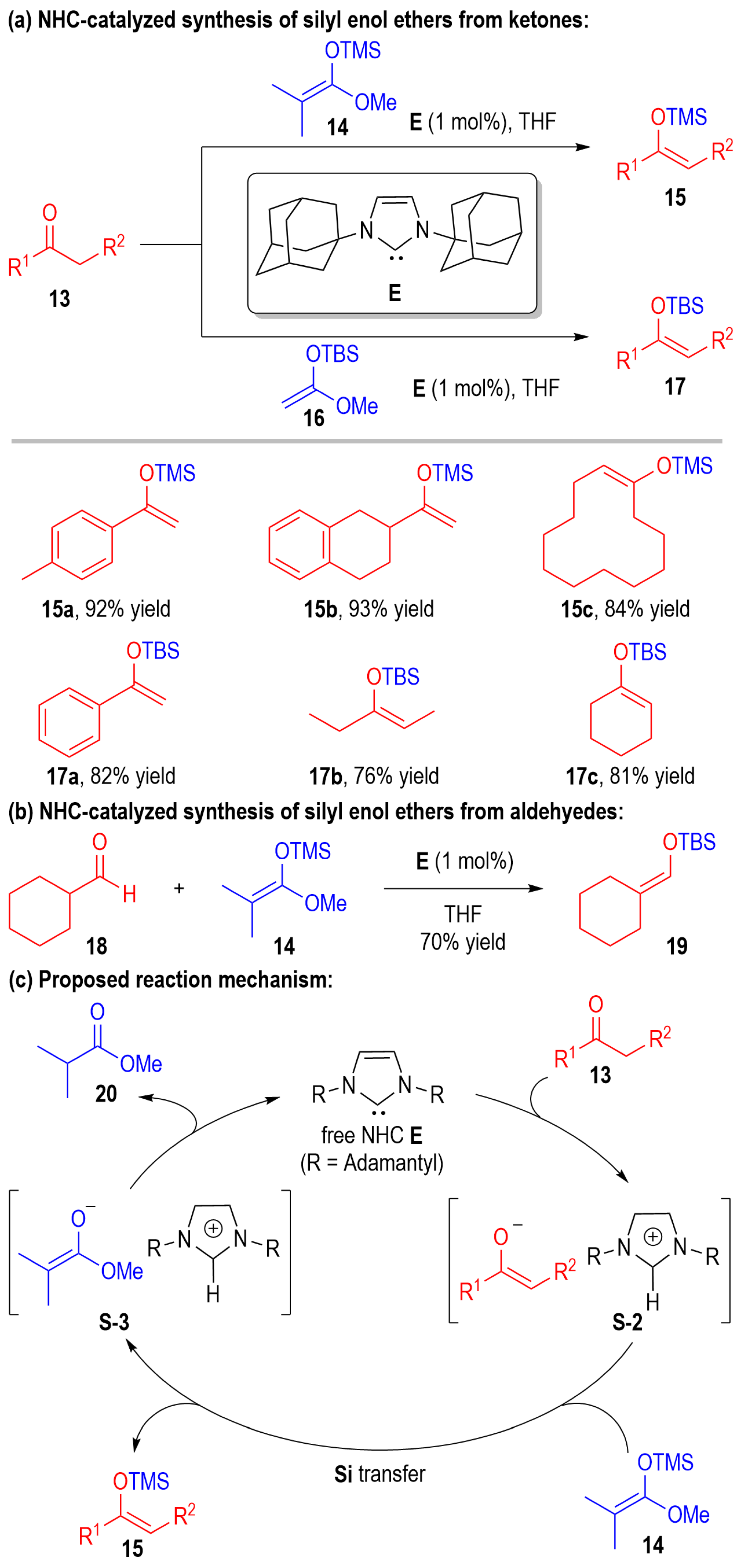 Molecules 31 01108 sch006