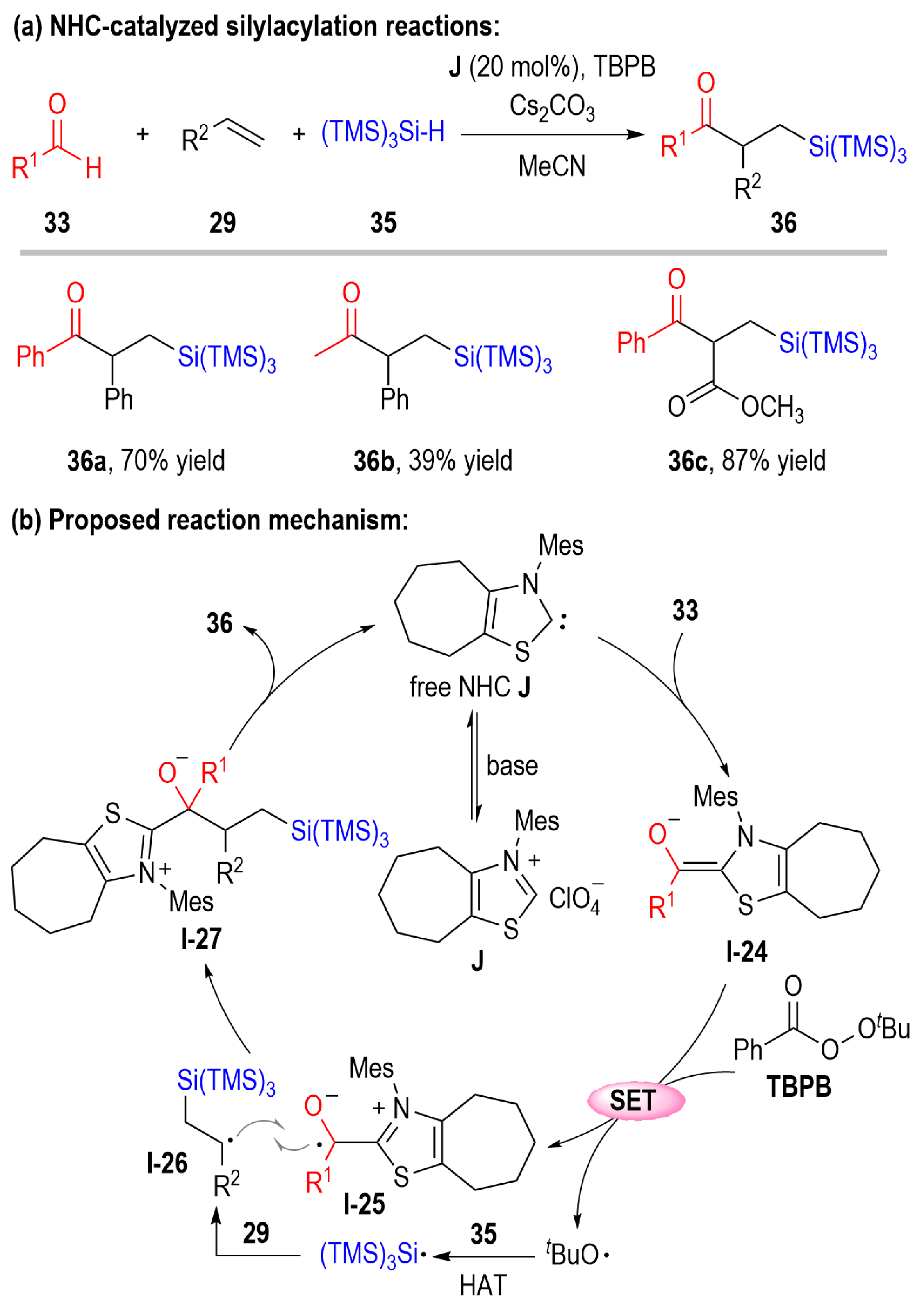 Molecules 31 01108 sch011