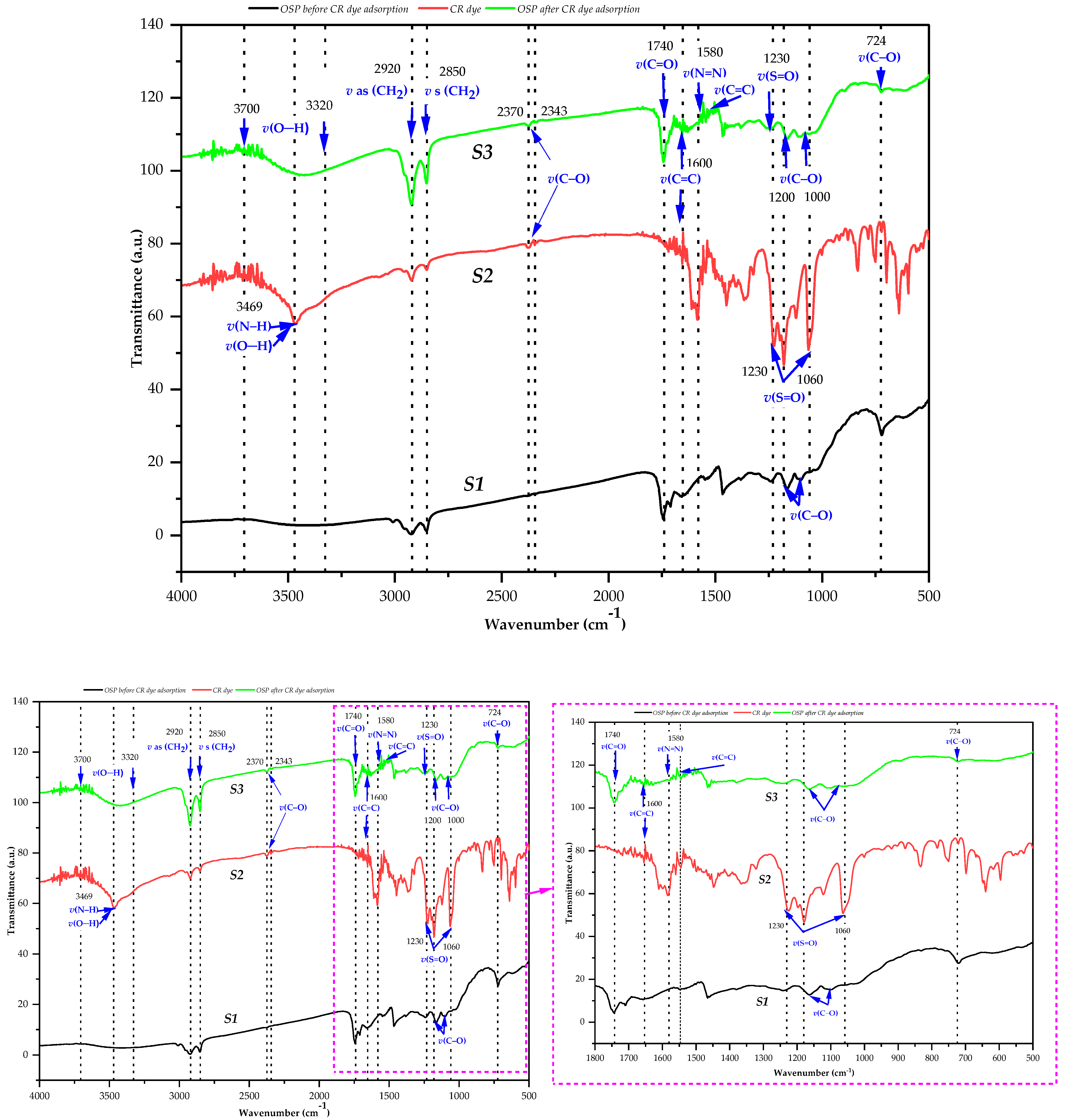 Molecules 31 01152 g002 Molecules 31 01152 g002
