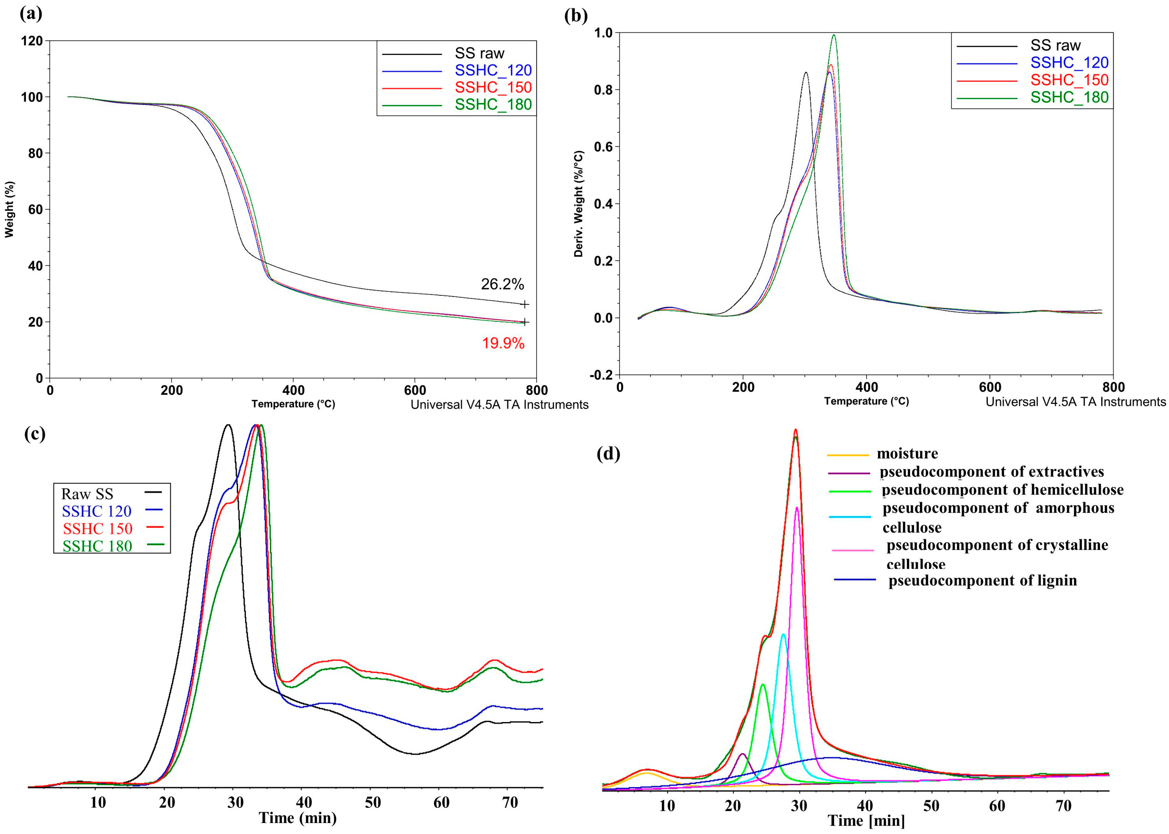 Molecules 31 01236 g001 Molecules 31 01236 g001