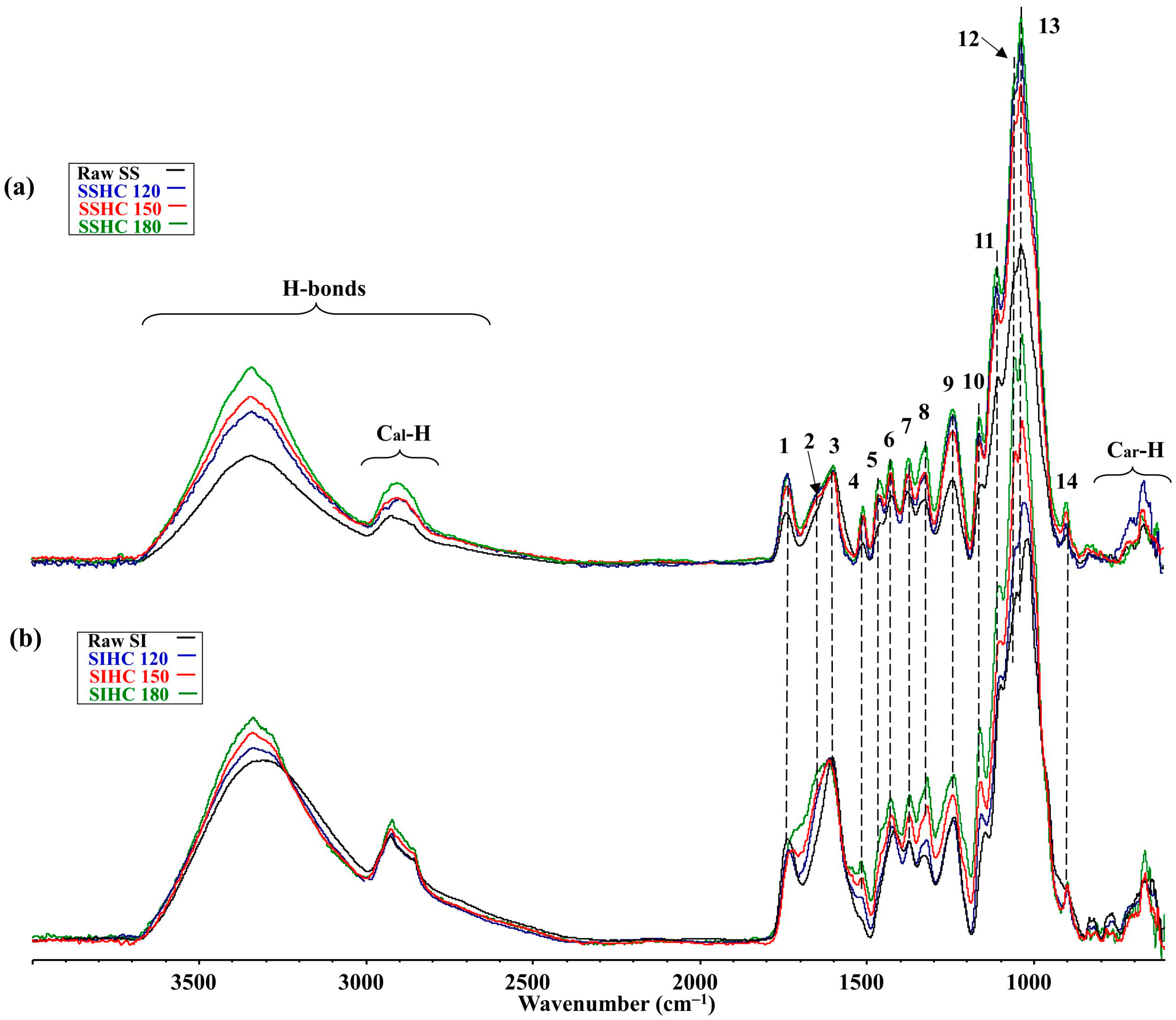 Molecules 31 01236 g003 Molecules 31 01236 g003