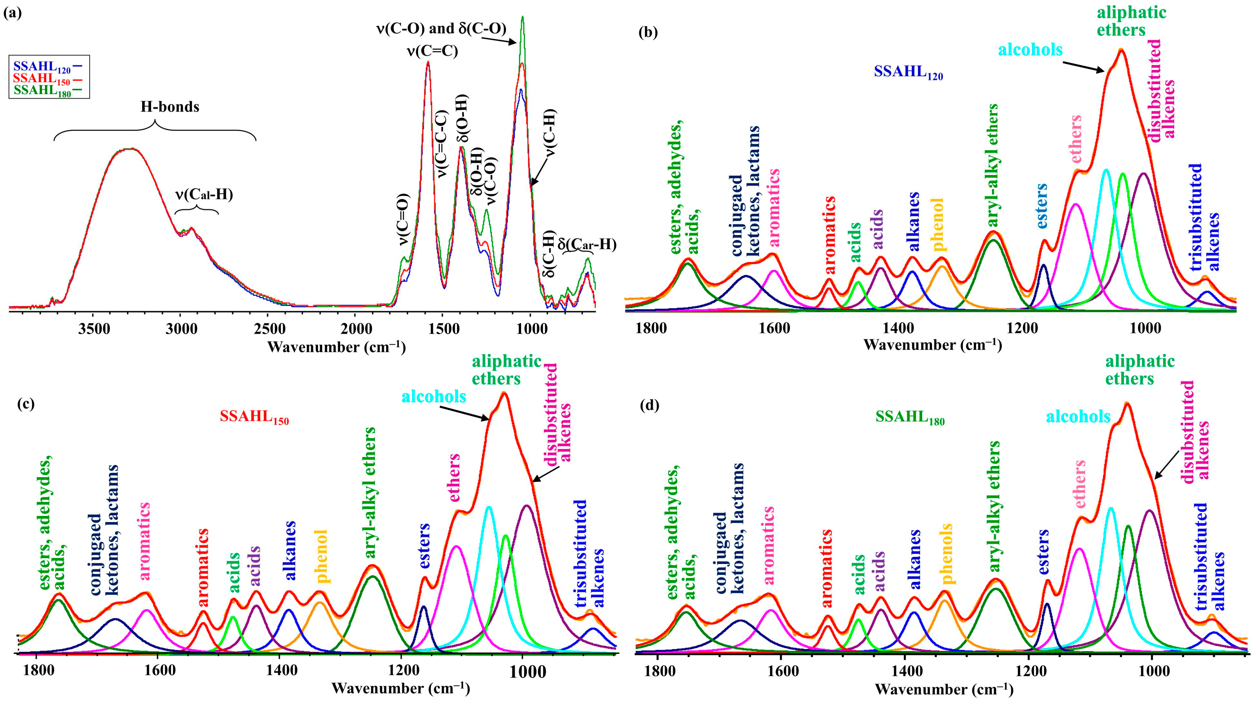 Molecules 31 01236 g004 Molecules 31 01236 g004