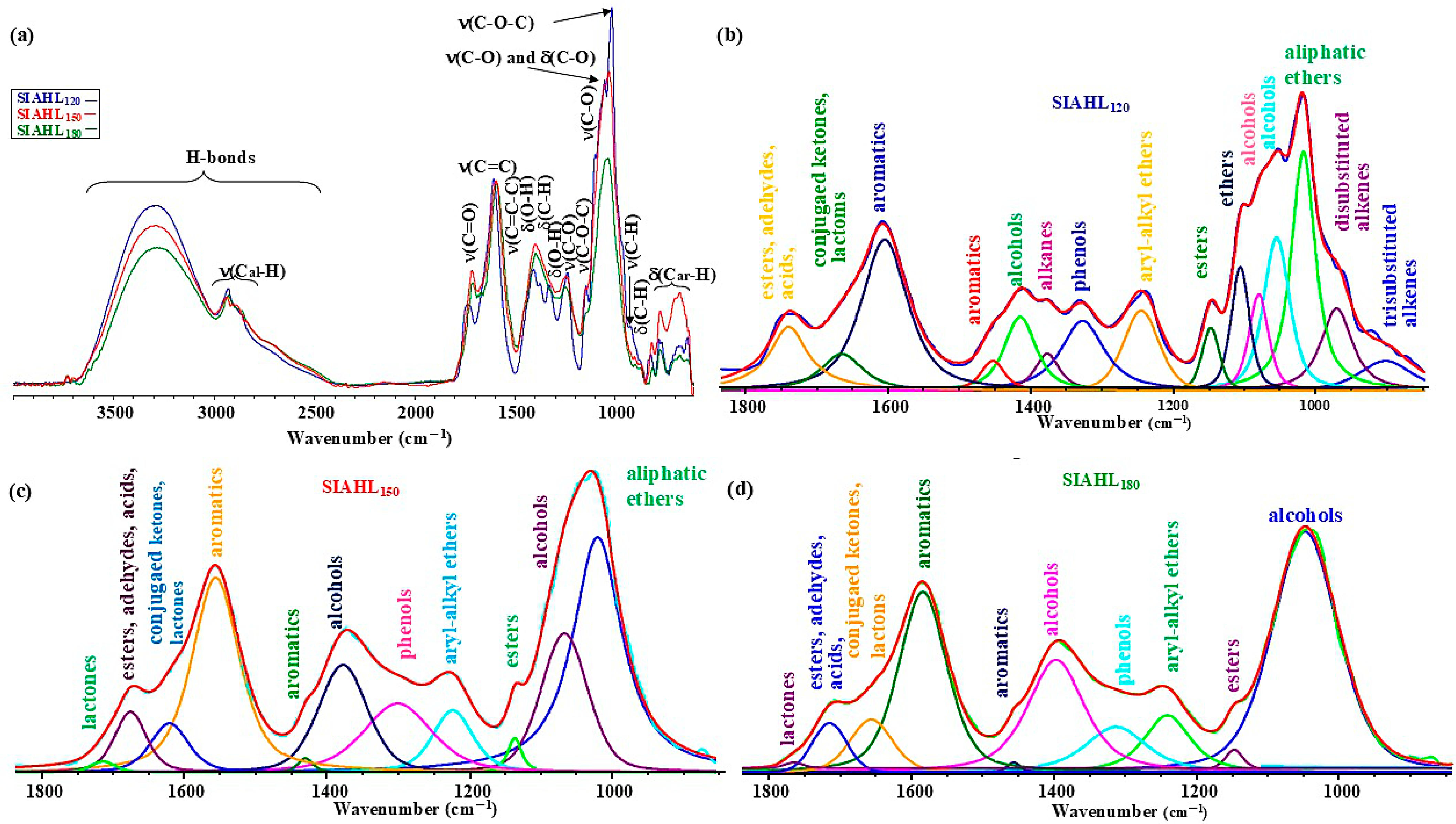 Molecules 31 01236 g005 Molecules 31 01236 g005