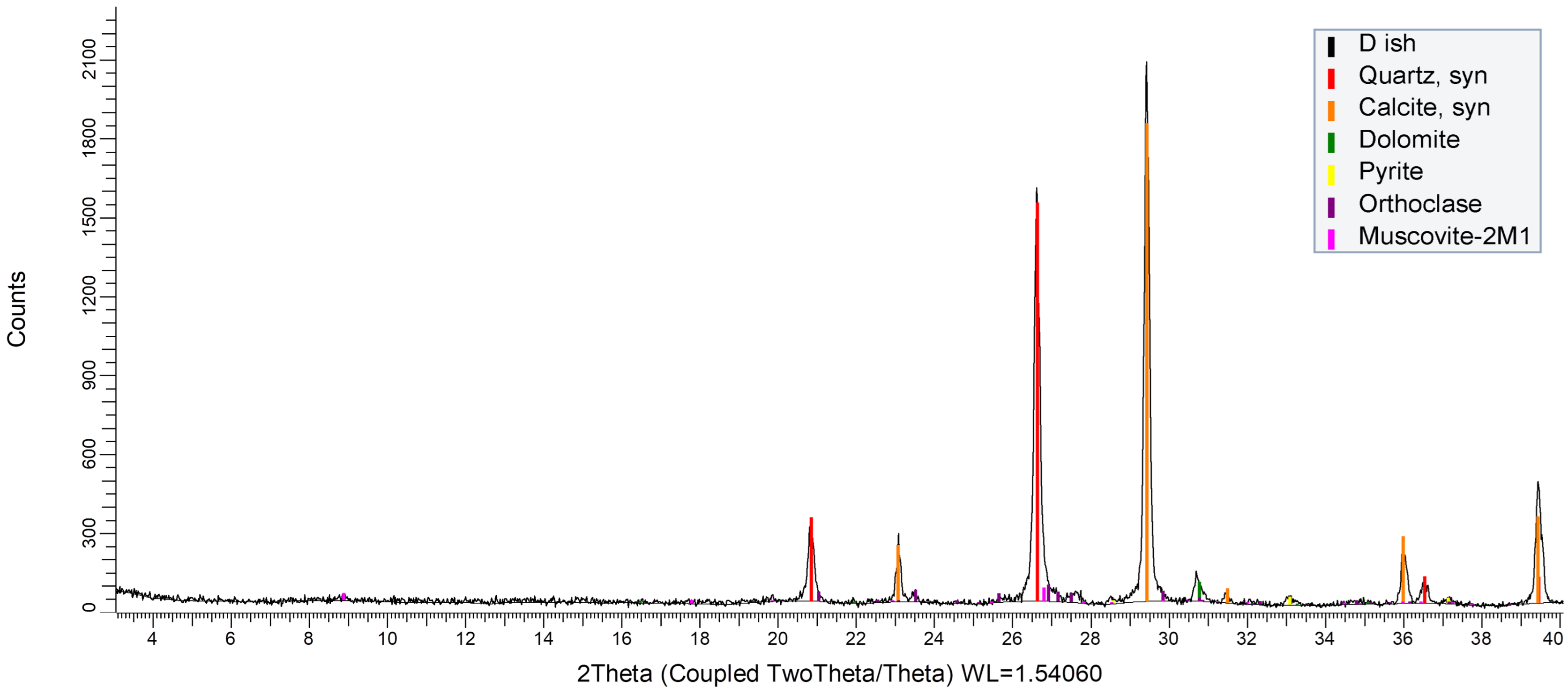 Molecules 31 01239 g001 Molecules 31 01239 g001