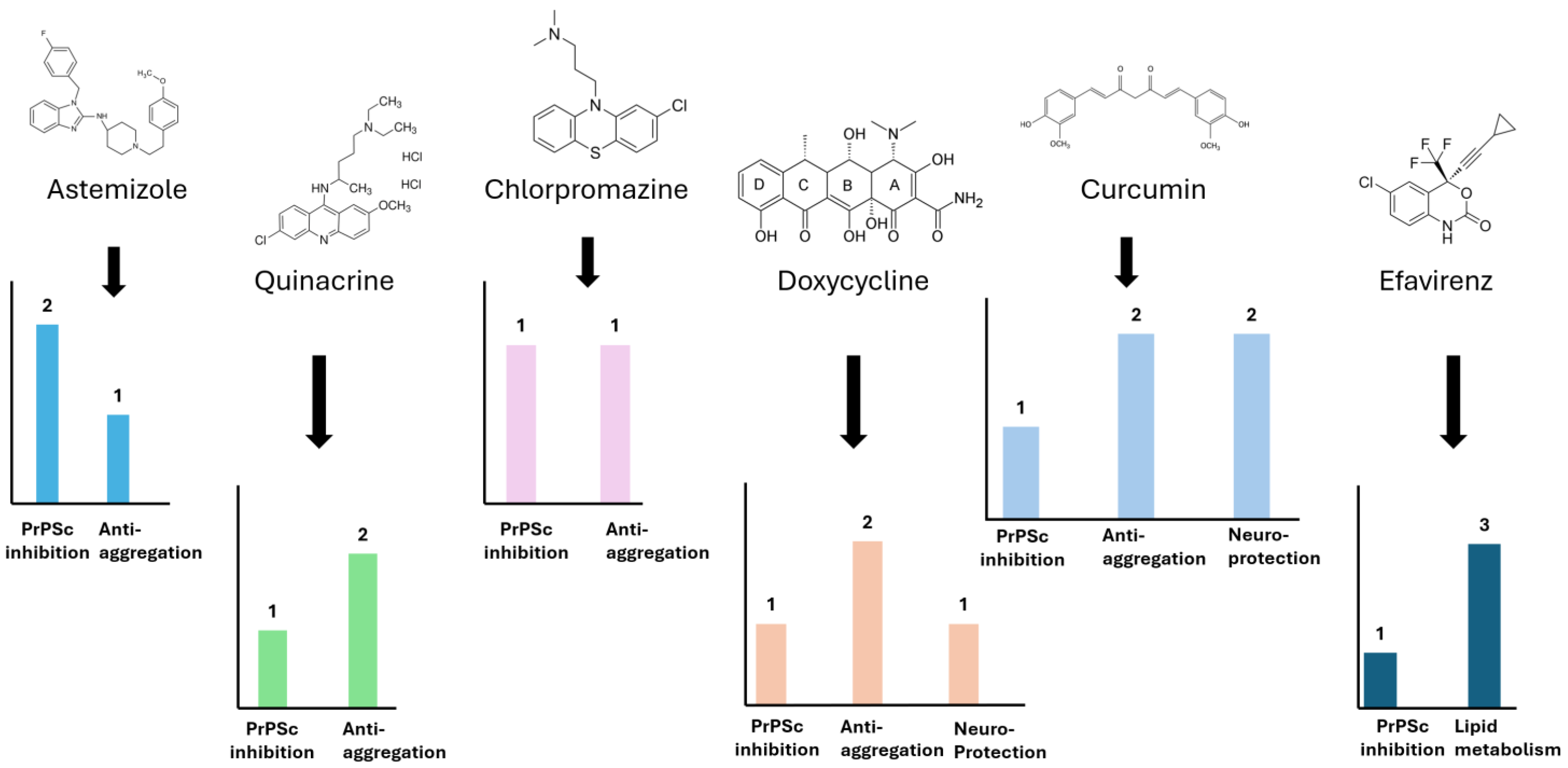 Molecules 31 01265 g006