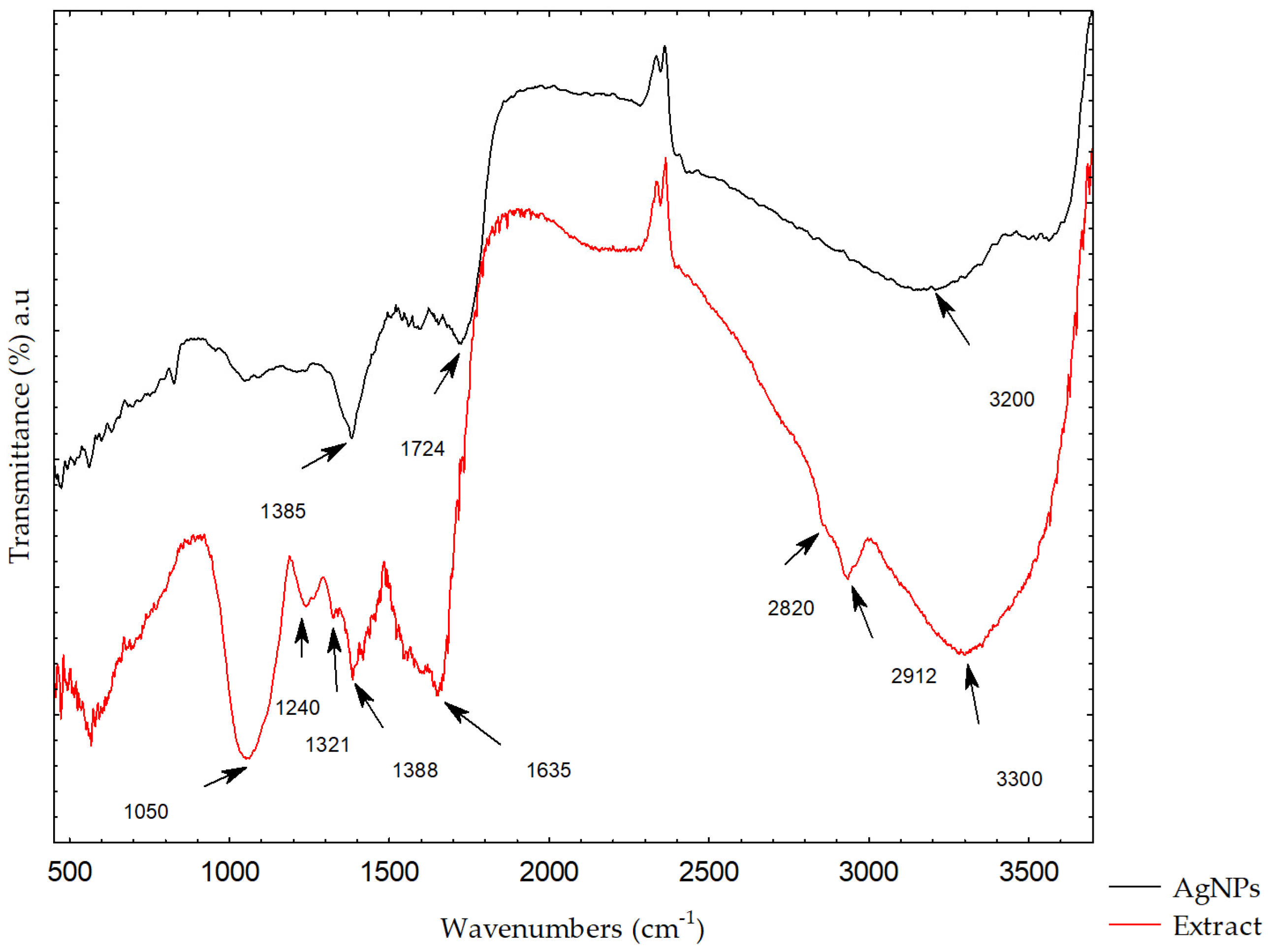 Molecules 31 01279 g006 Molecules 31 01279 g006