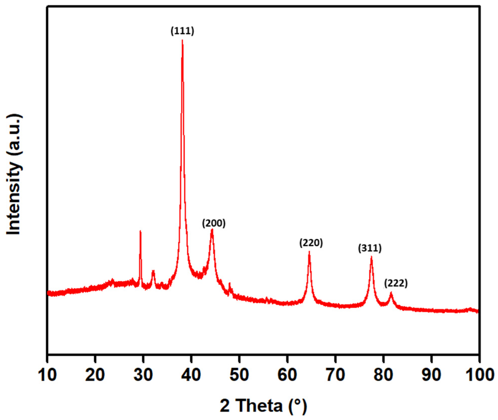 Molecules 31 01279 g007 Molecules 31 01279 g007