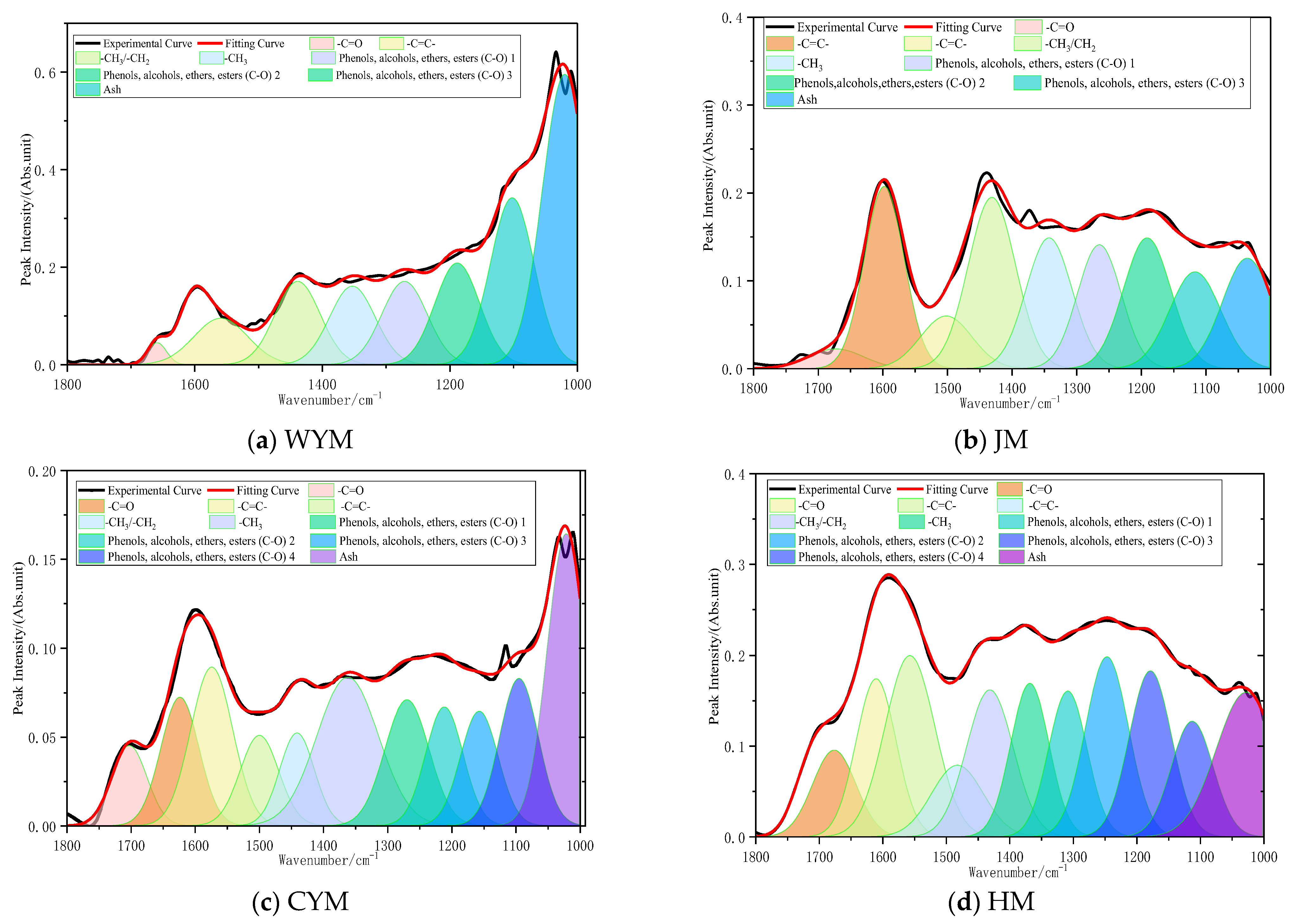 Molecules 31 01289 g002 Molecules 31 01289 g002