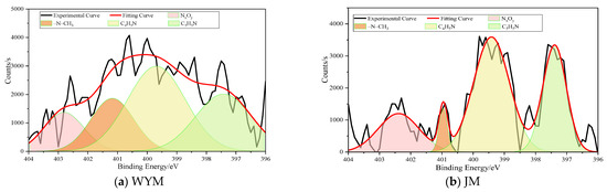 Molecules 31 01289 g005a Molecules 31 01289 g005a