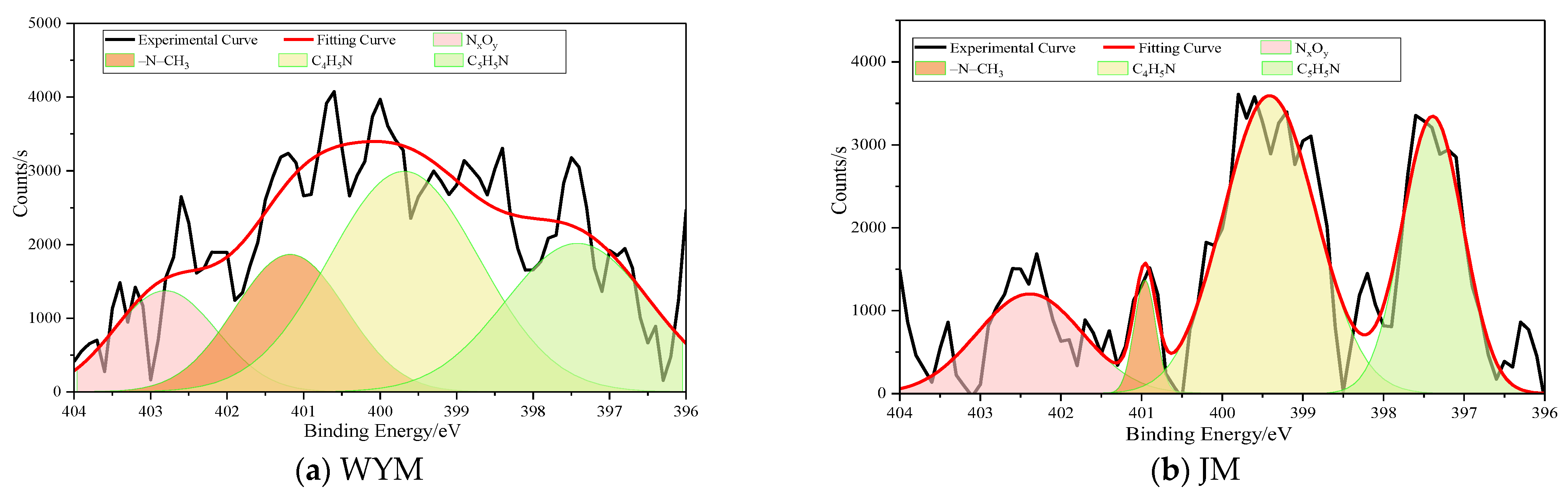 Molecules 31 01289 g005a Molecules 31 01289 g005a