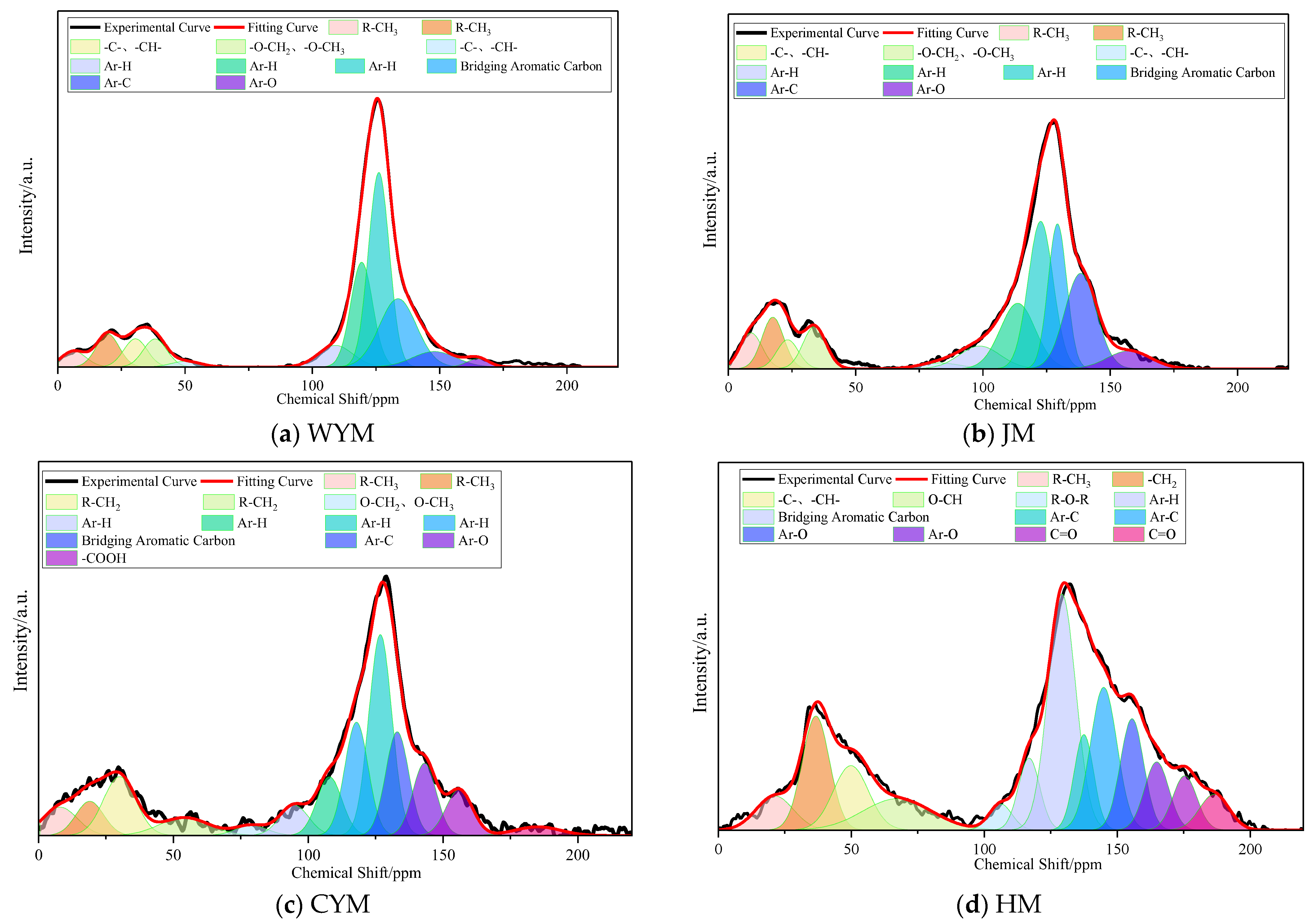 Molecules 31 01289 g007 Molecules 31 01289 g007