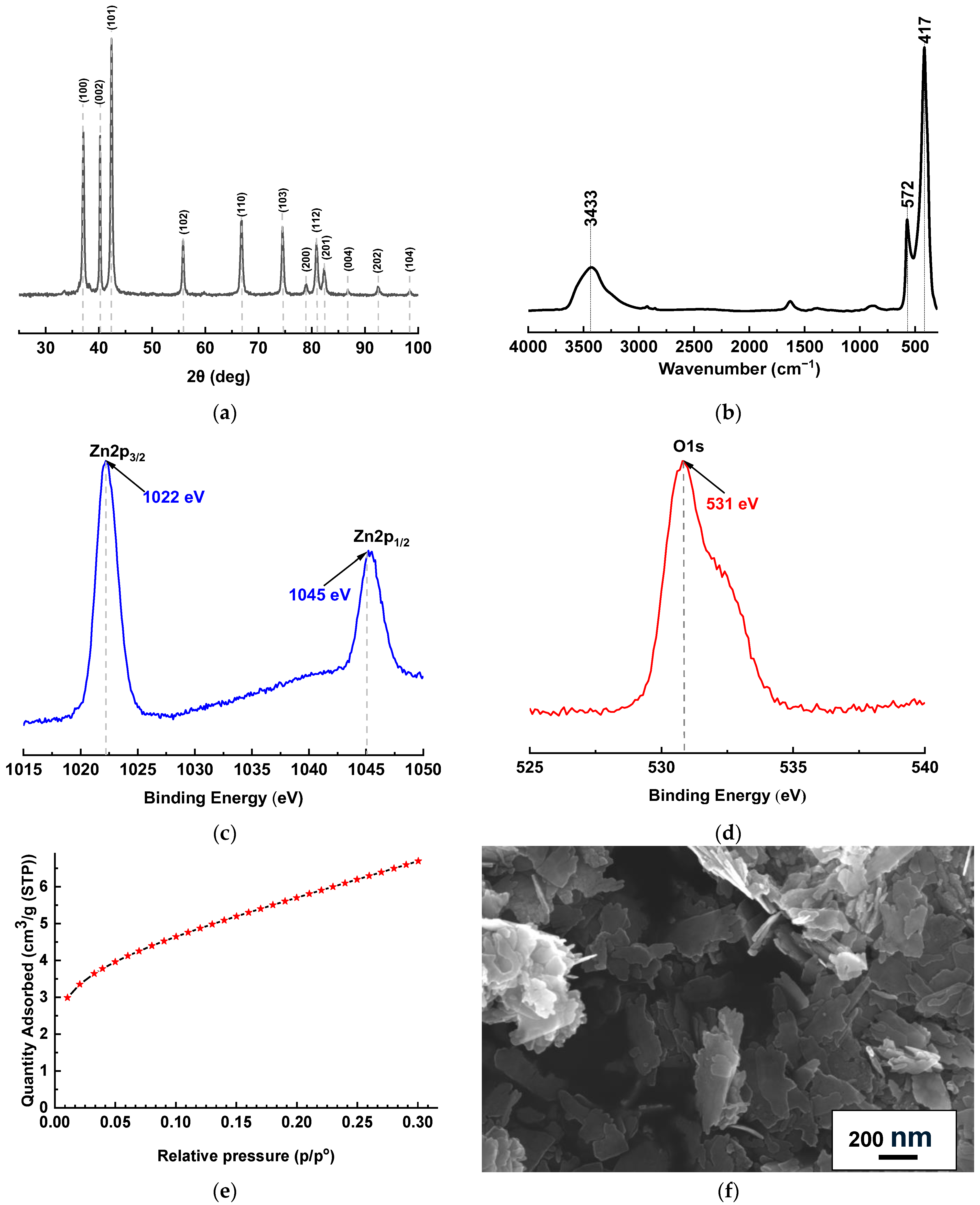 Molecules 31 01300 g001