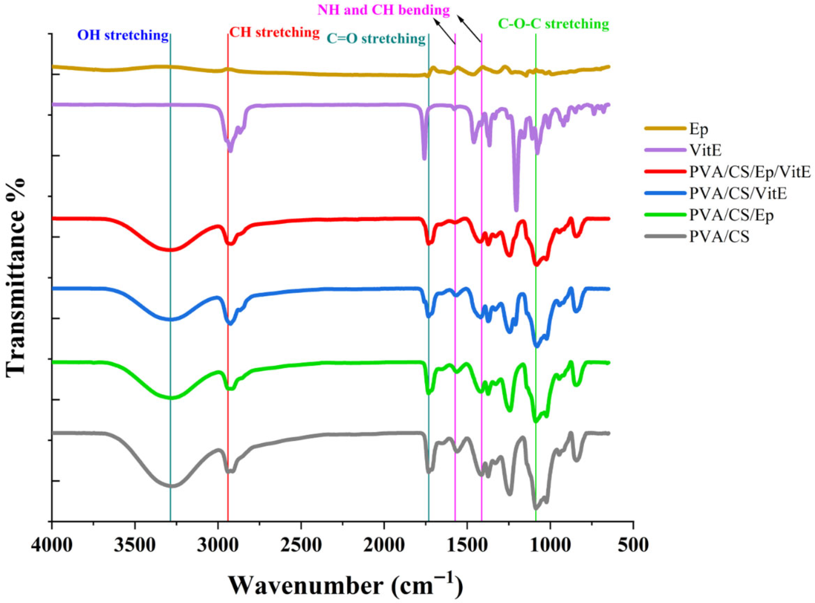 Molecules 31 01330 g001 Molecules 31 01330 g001