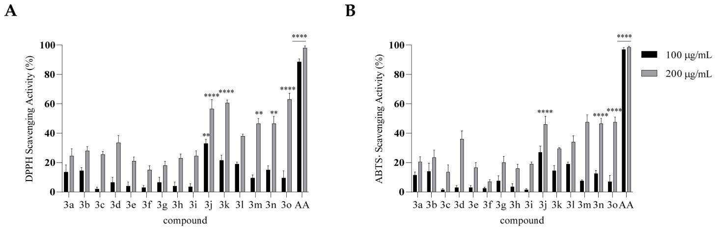 Molecules 31 01340 g004