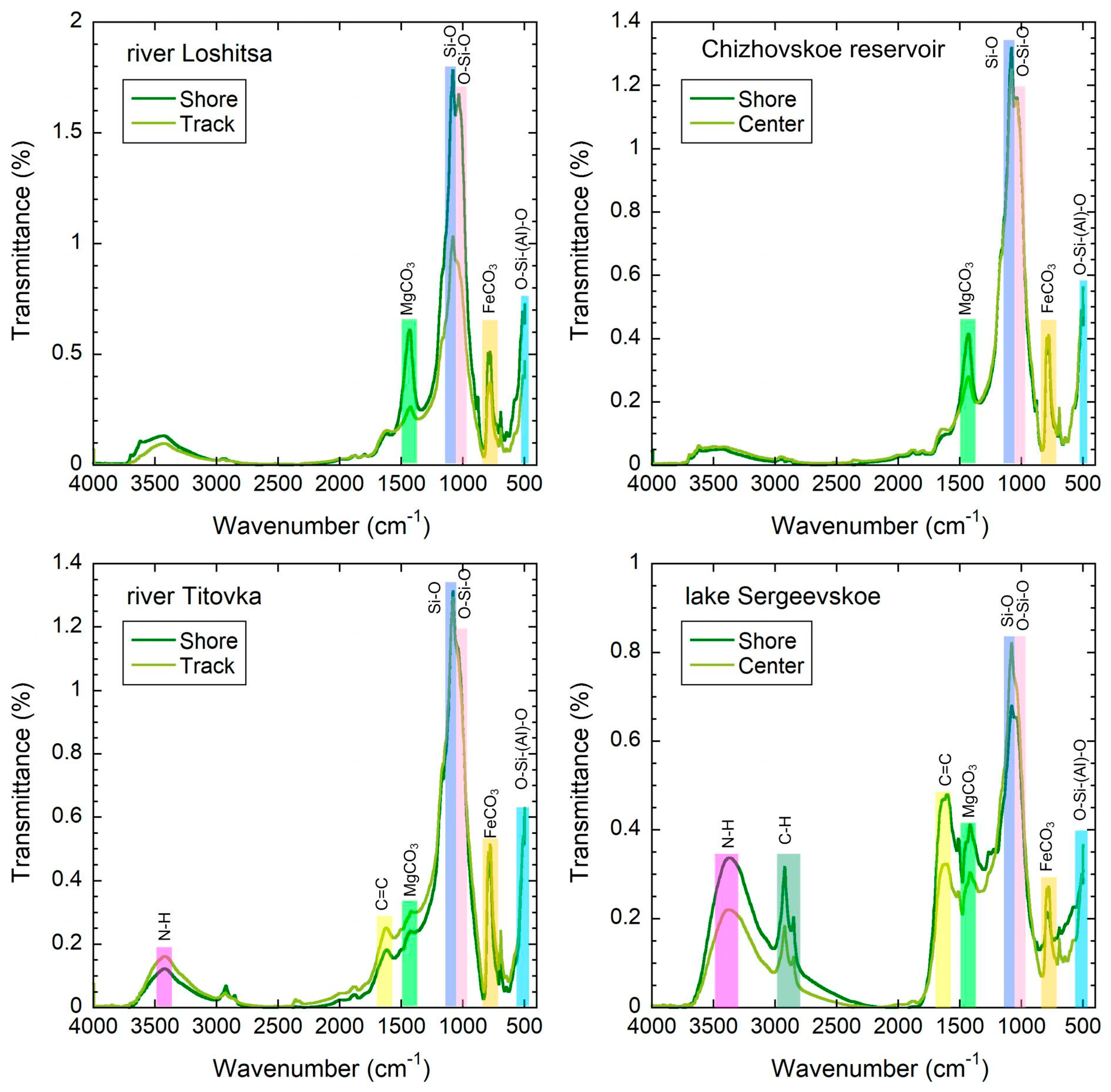 Molecules 31 01366 g003 Molecules 31 01366 g003