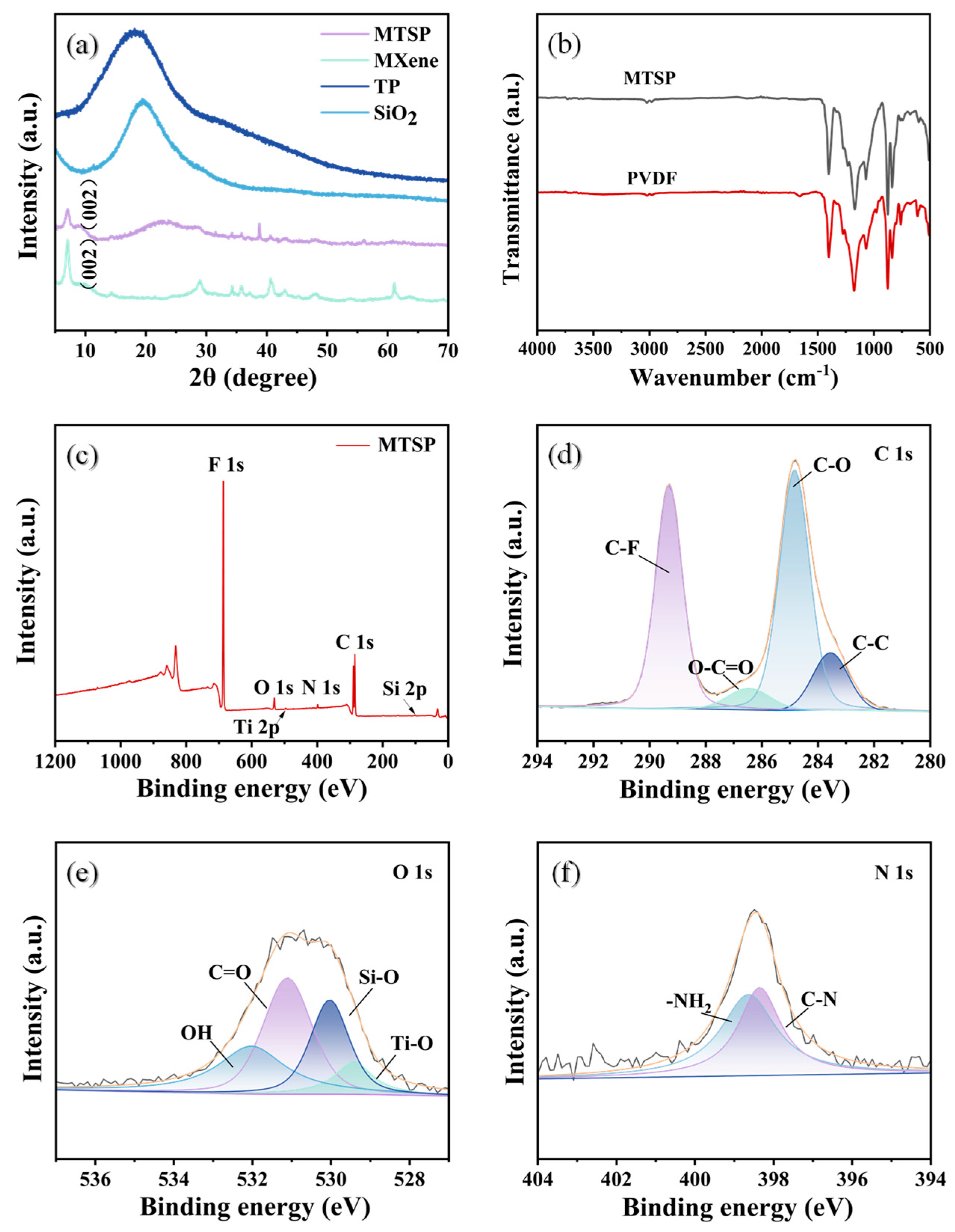 Molecules 31 01372 g002