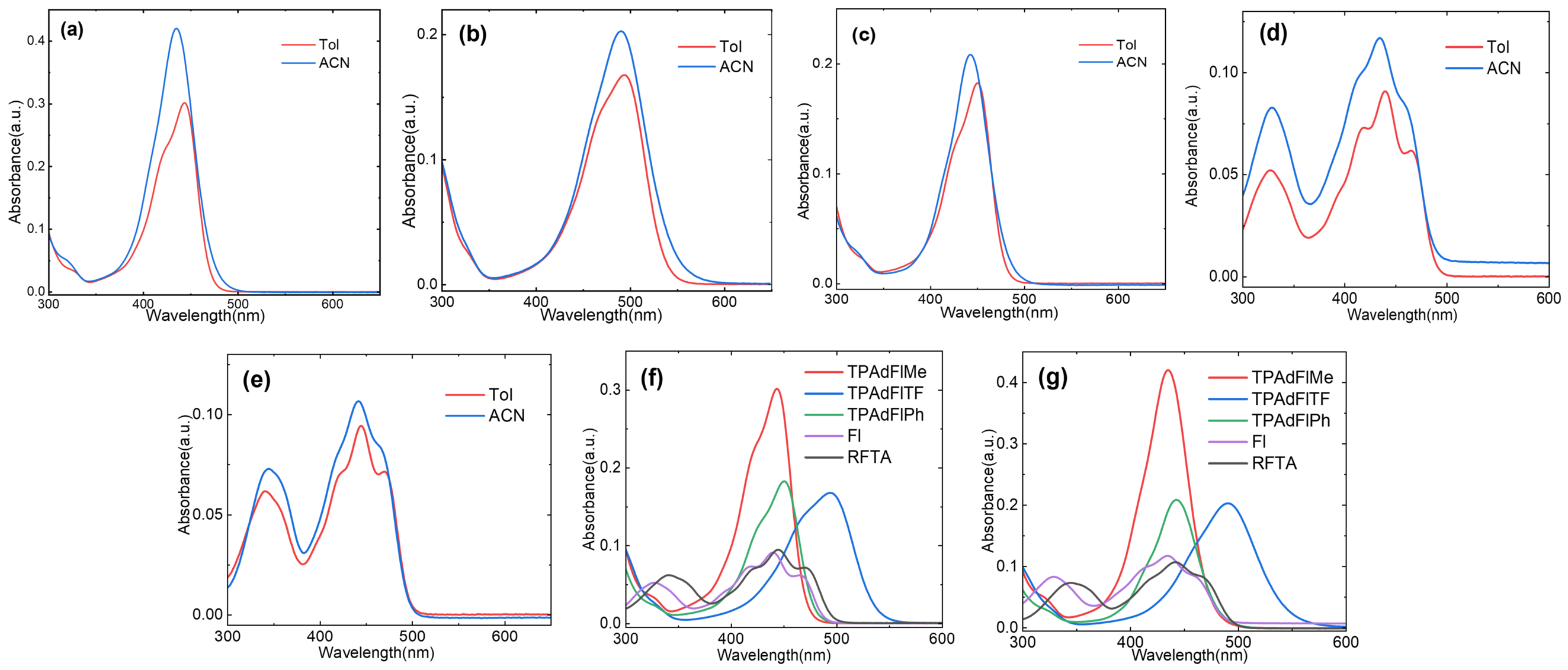 Molecules 31 01400 g001 Molecules 31 01400 g001