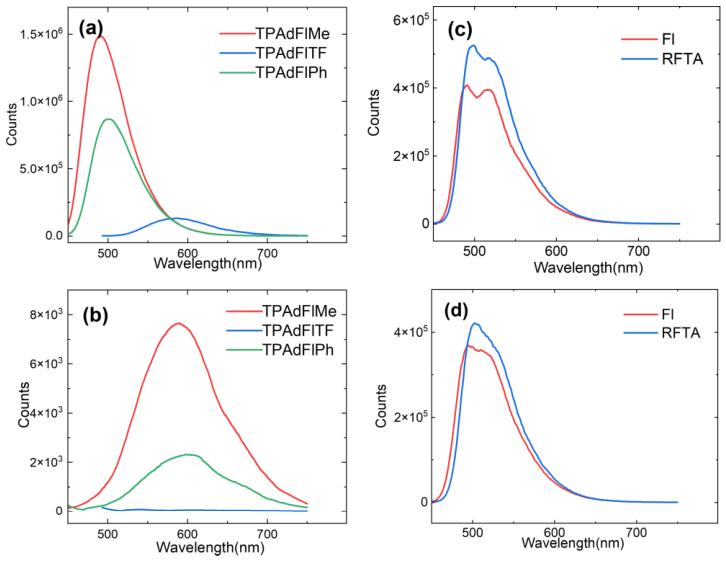 Molecules 31 01400 g003 Molecules 31 01400 g003