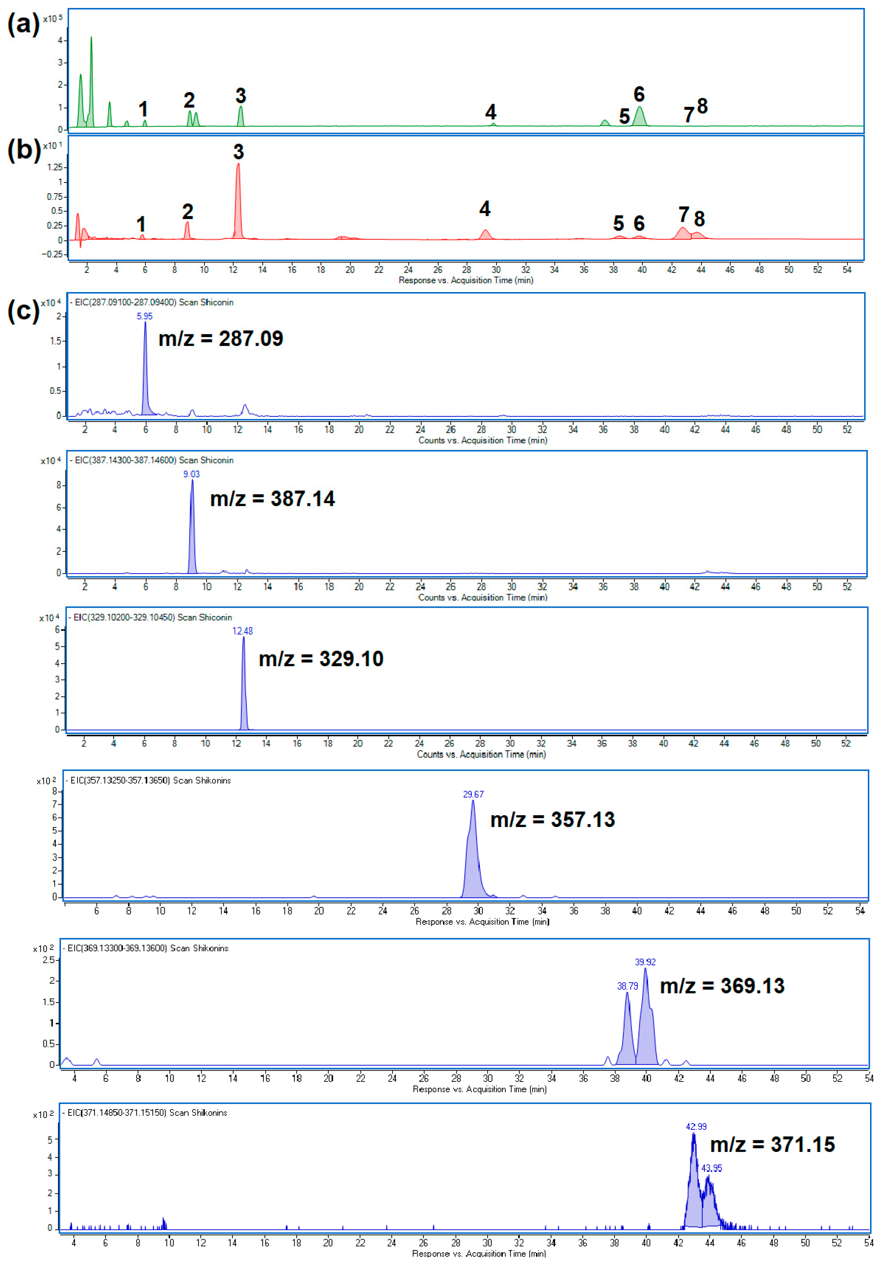 Molecules 31 01434 g001 Molecules 31 01434 g001