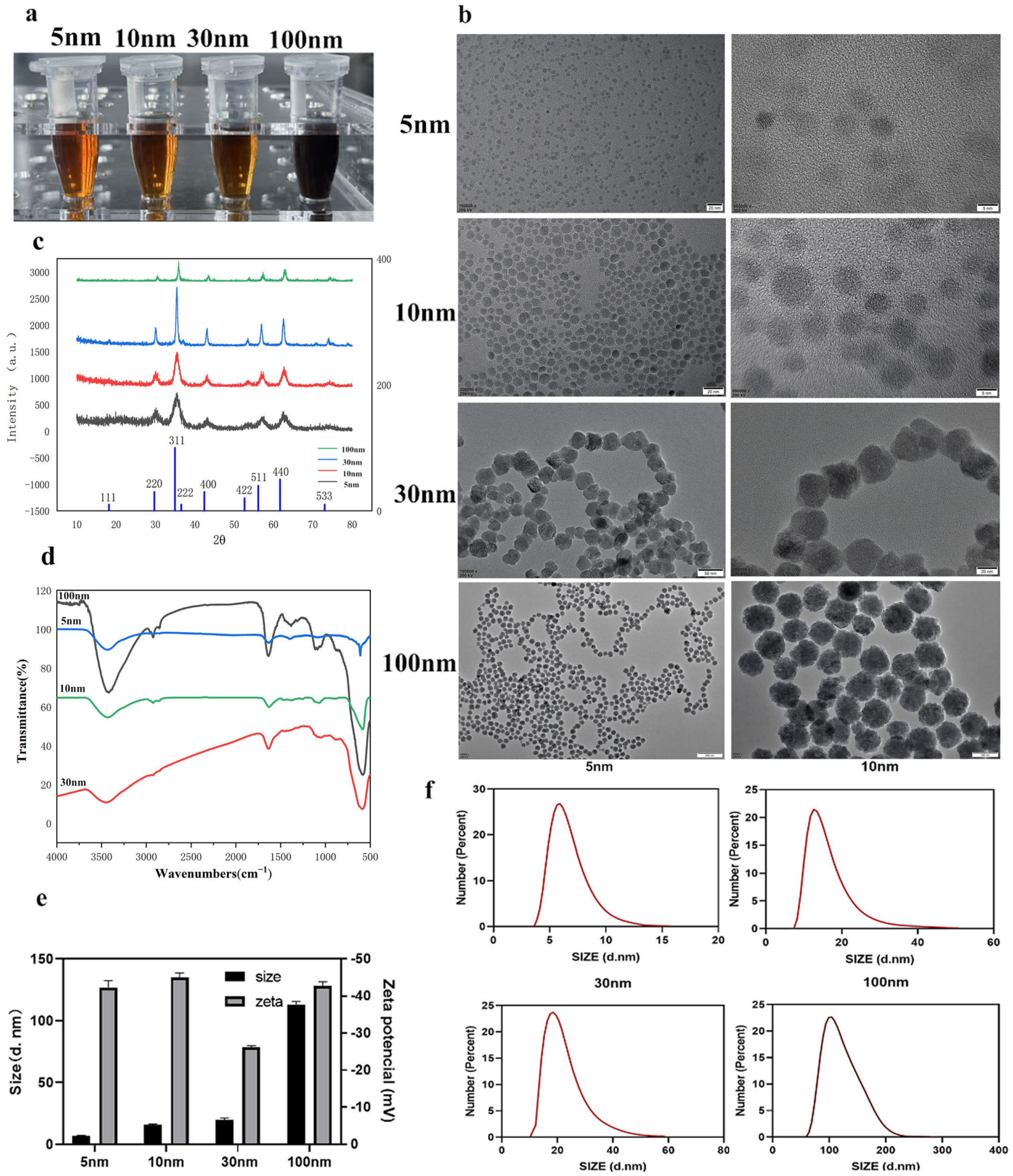 Molecules 31 01492 g001