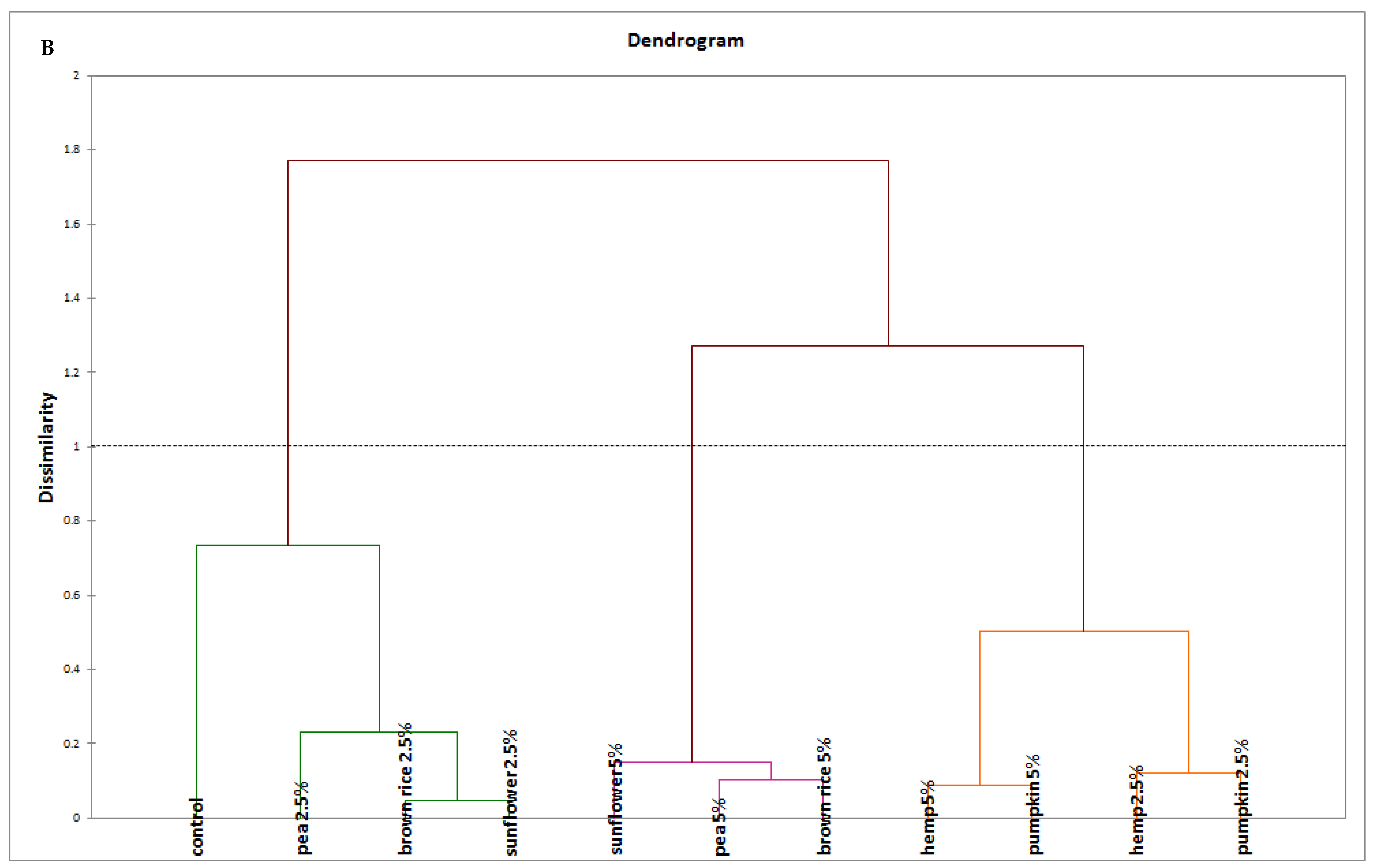 Molecules 31 01565 g003b Molecules 31 01565 g003b