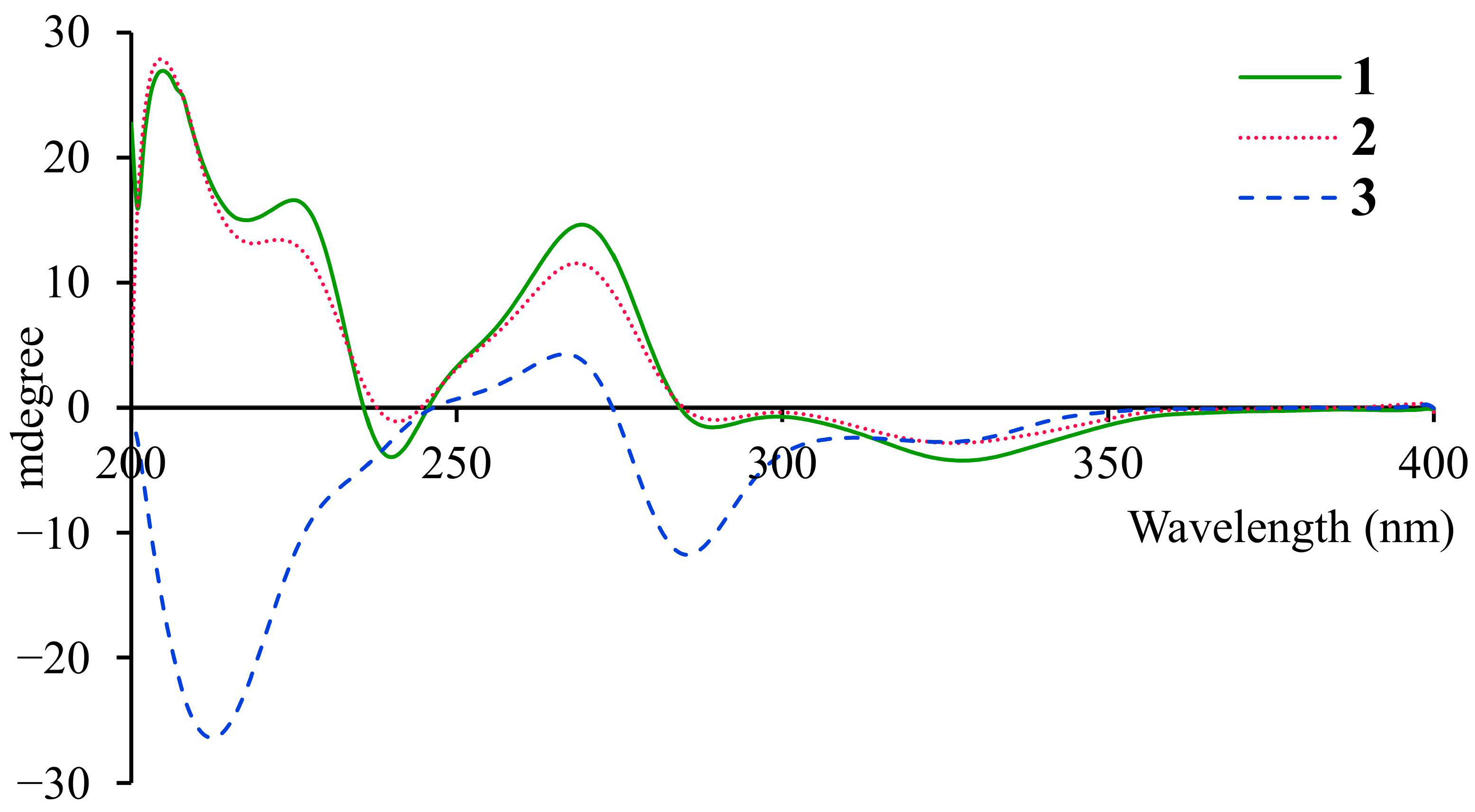 Molecules 31 01574 g003 Molecules 31 01574 g003