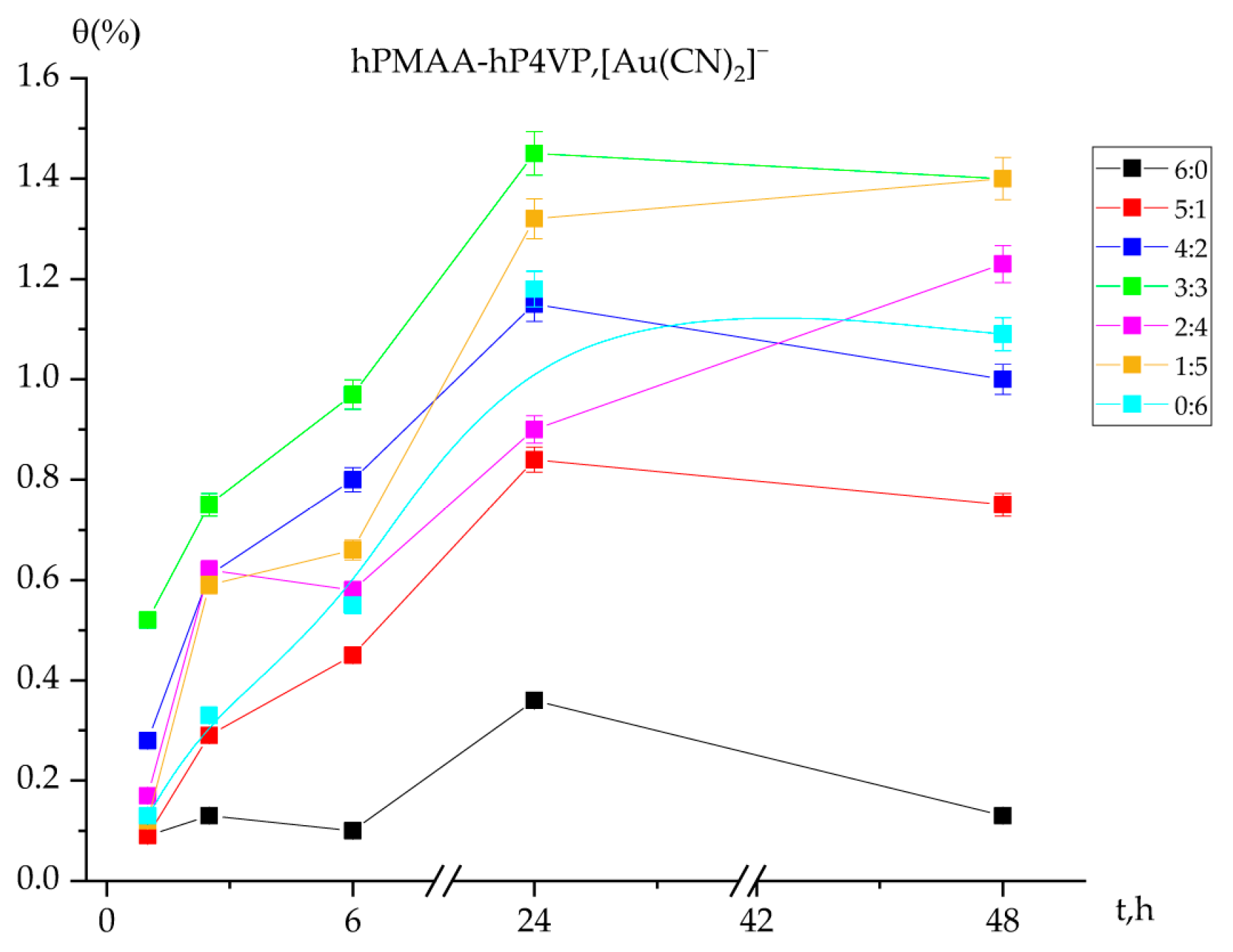 Molecules 31 01583 g002 Molecules 31 01583 g002