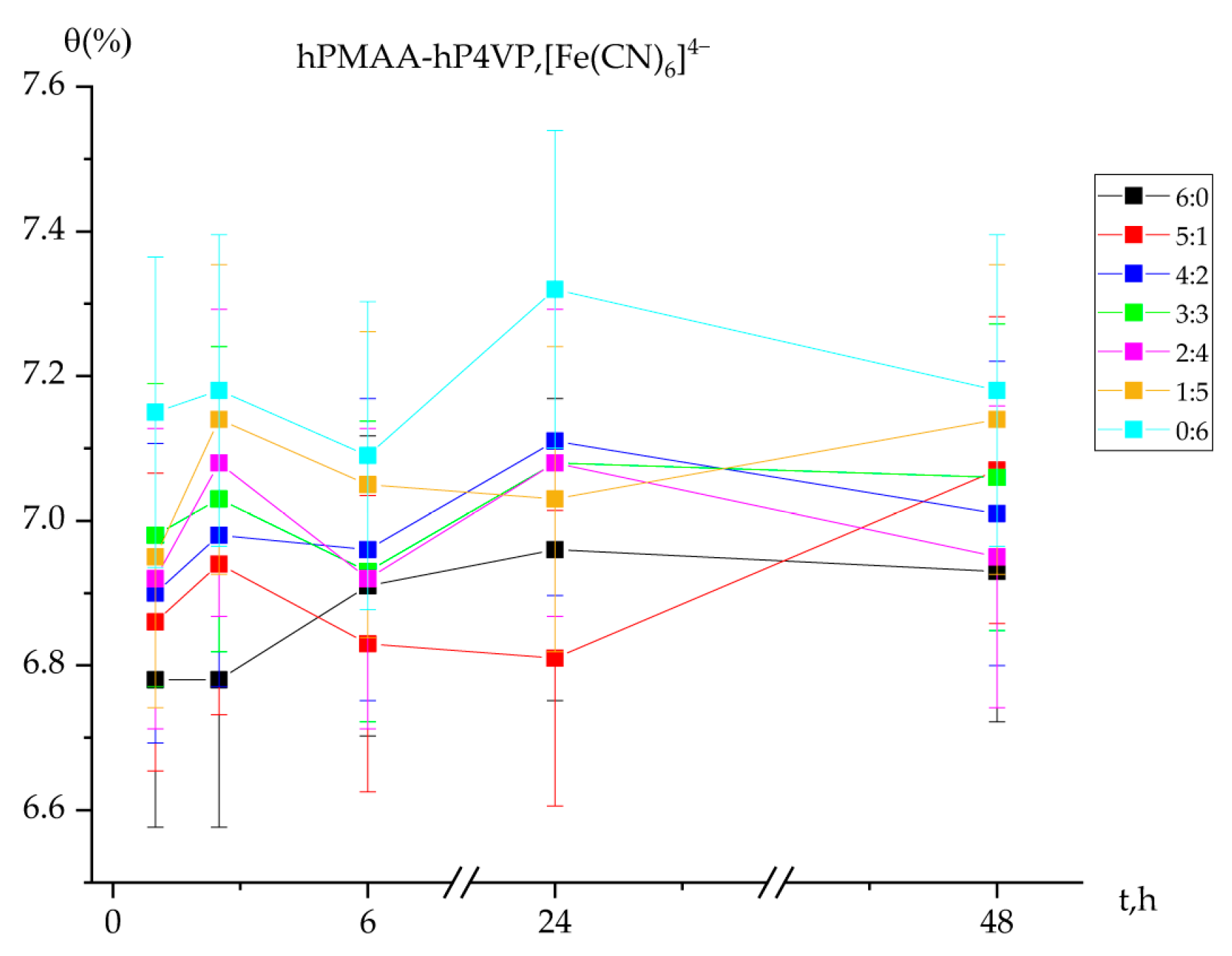 Molecules 31 01583 g003 Molecules 31 01583 g003