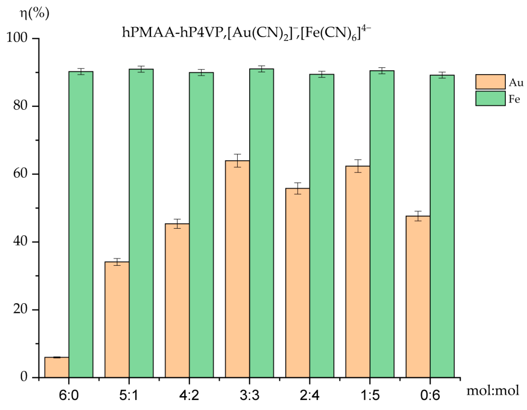 Molecules 31 01583 g004 Molecules 31 01583 g004