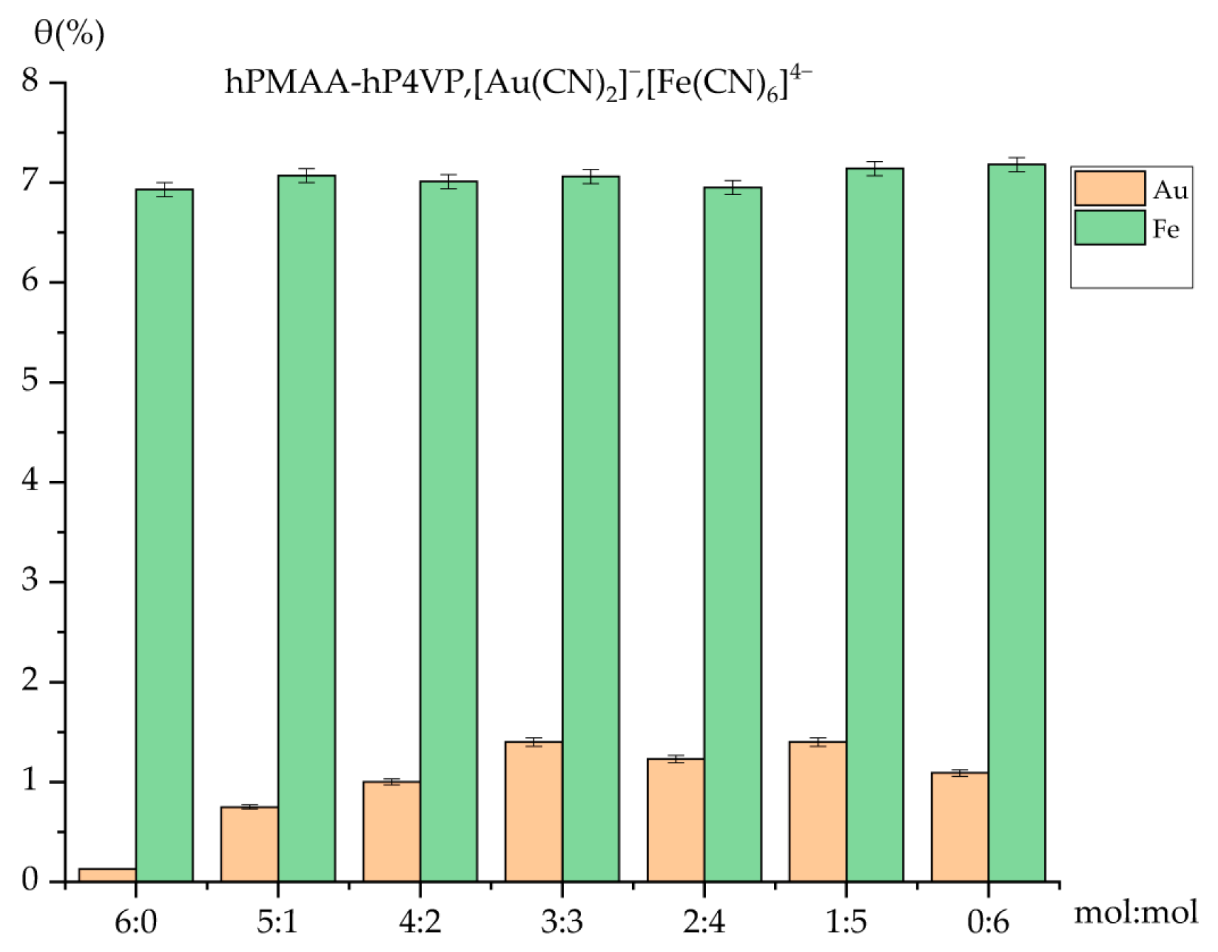 Molecules 31 01583 g005 Molecules 31 01583 g005